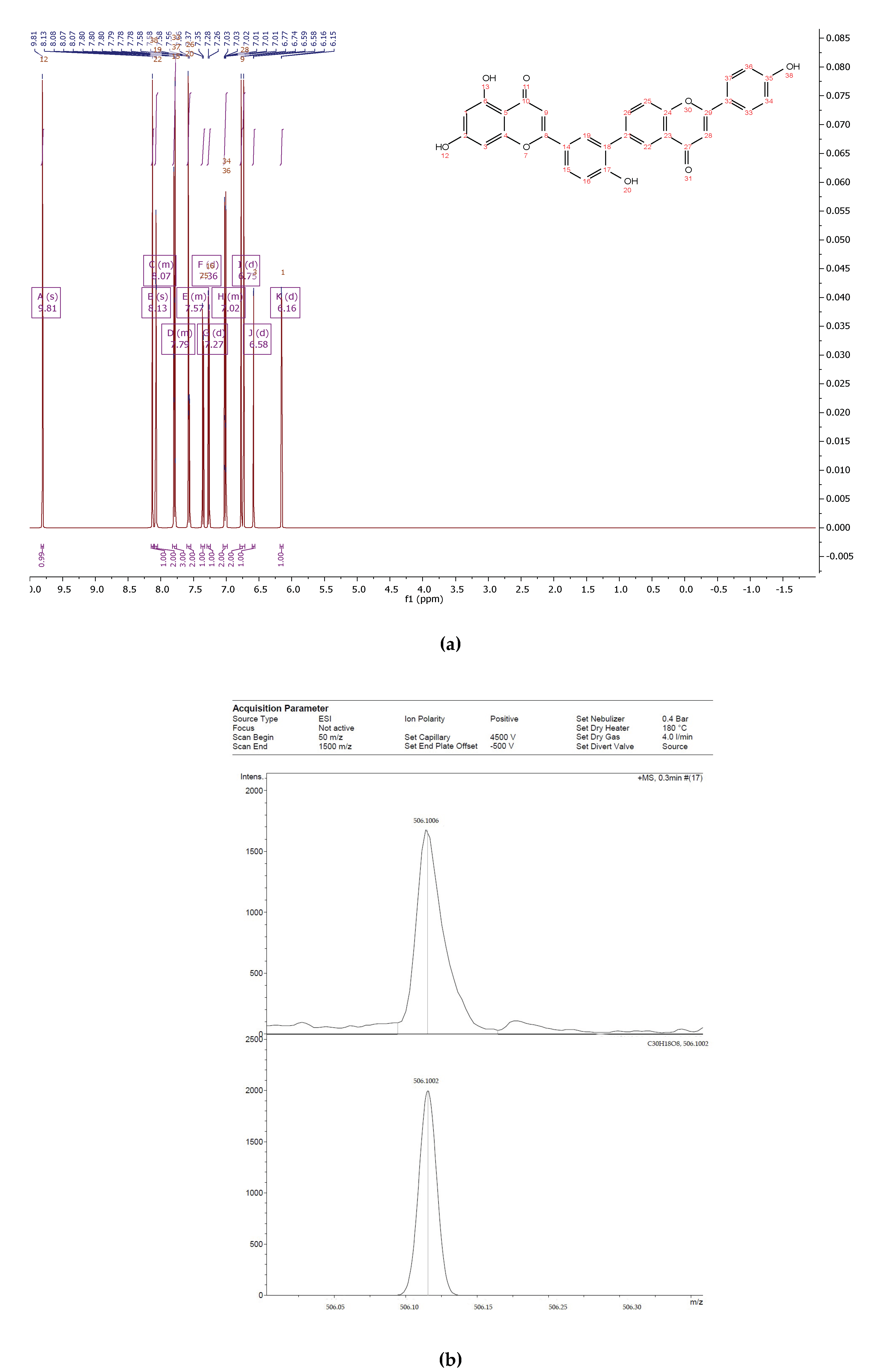 Biomolecules 11 00365 g005