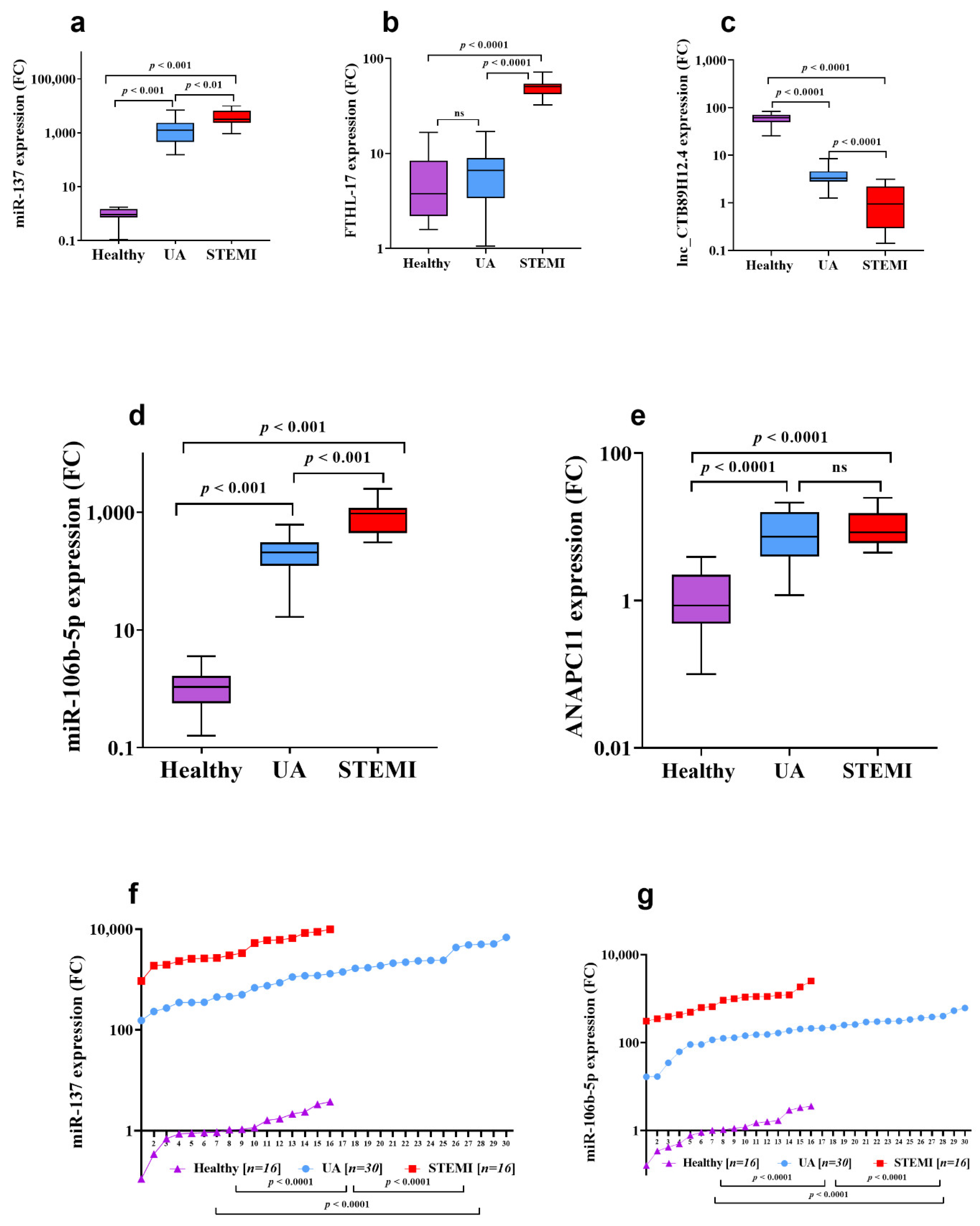 Biomolecules 11 00368 g003 Biomolecules 11 00368 g003