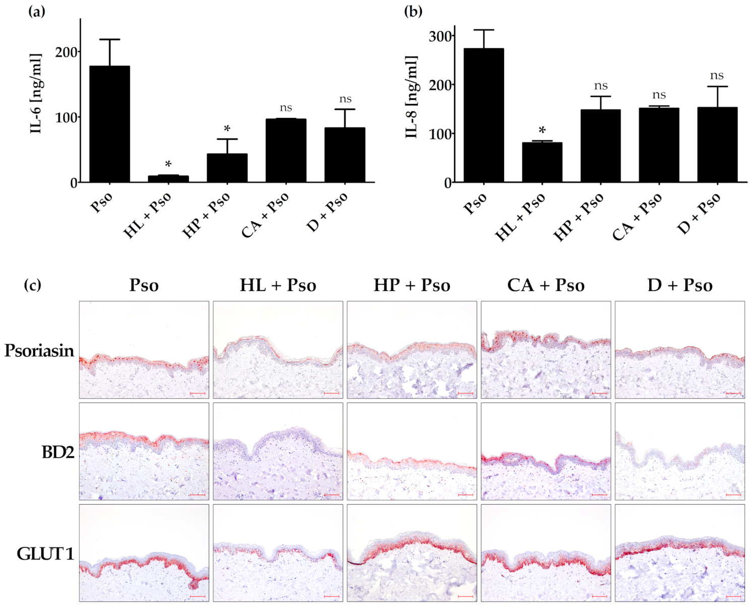 Biomolecules 11 00371 g004 Biomolecules 11 00371 g004