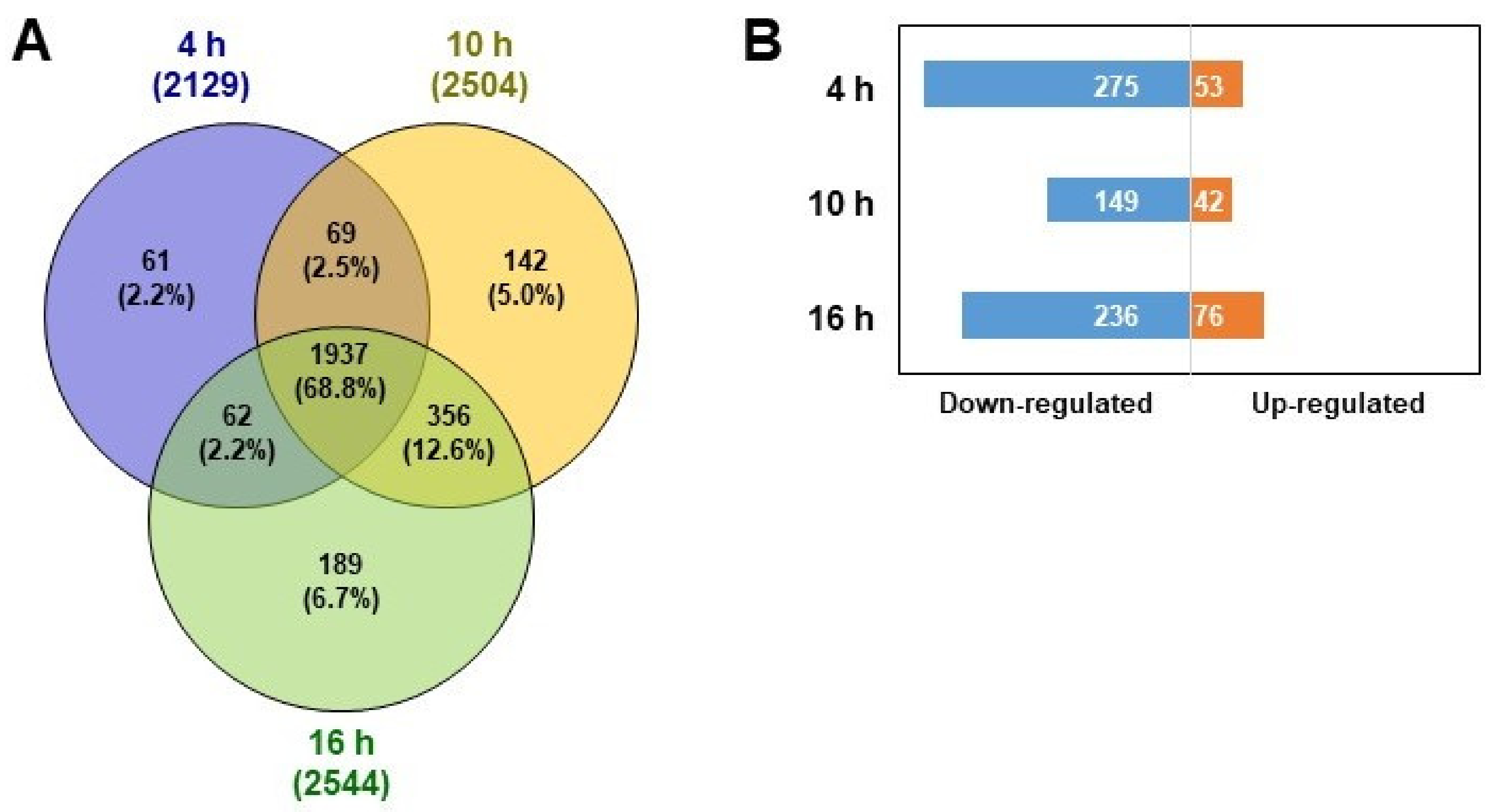 Biomolecules 11 00375 g003