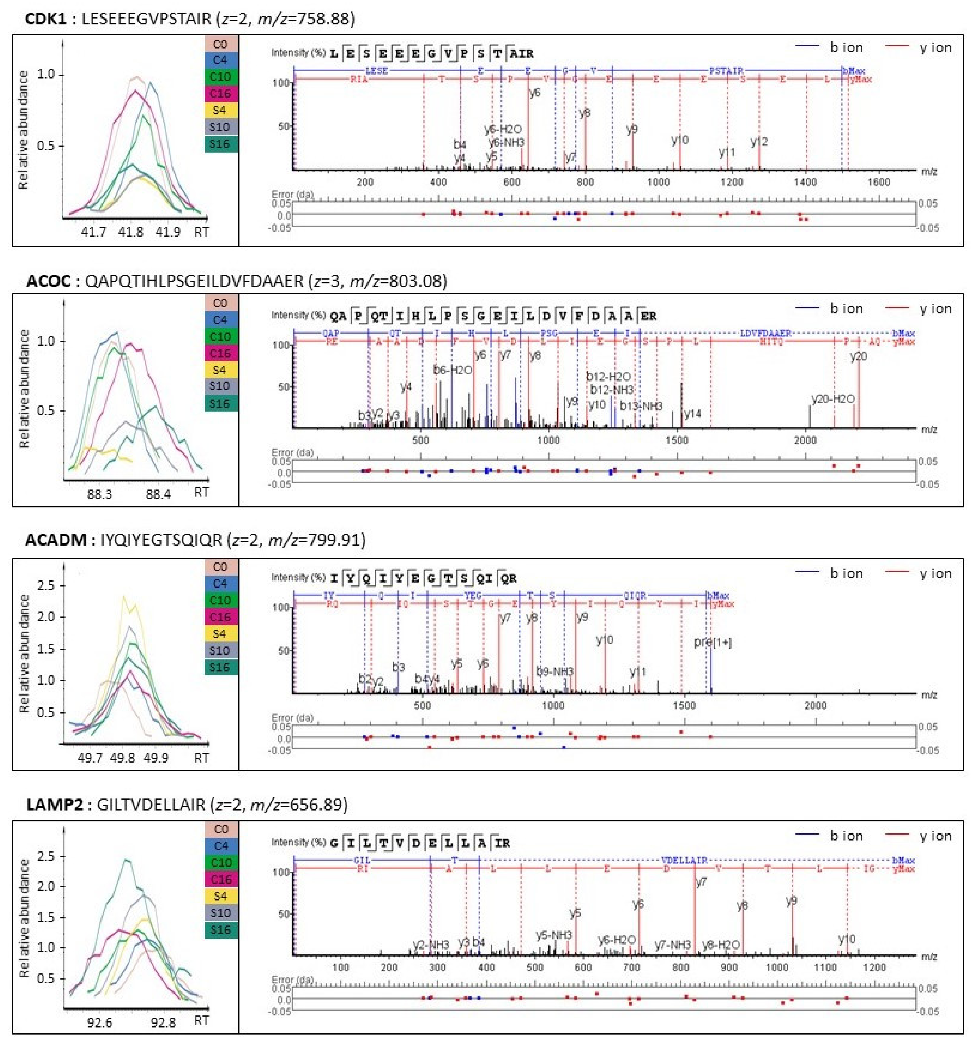 Biomolecules 11 00375 g006