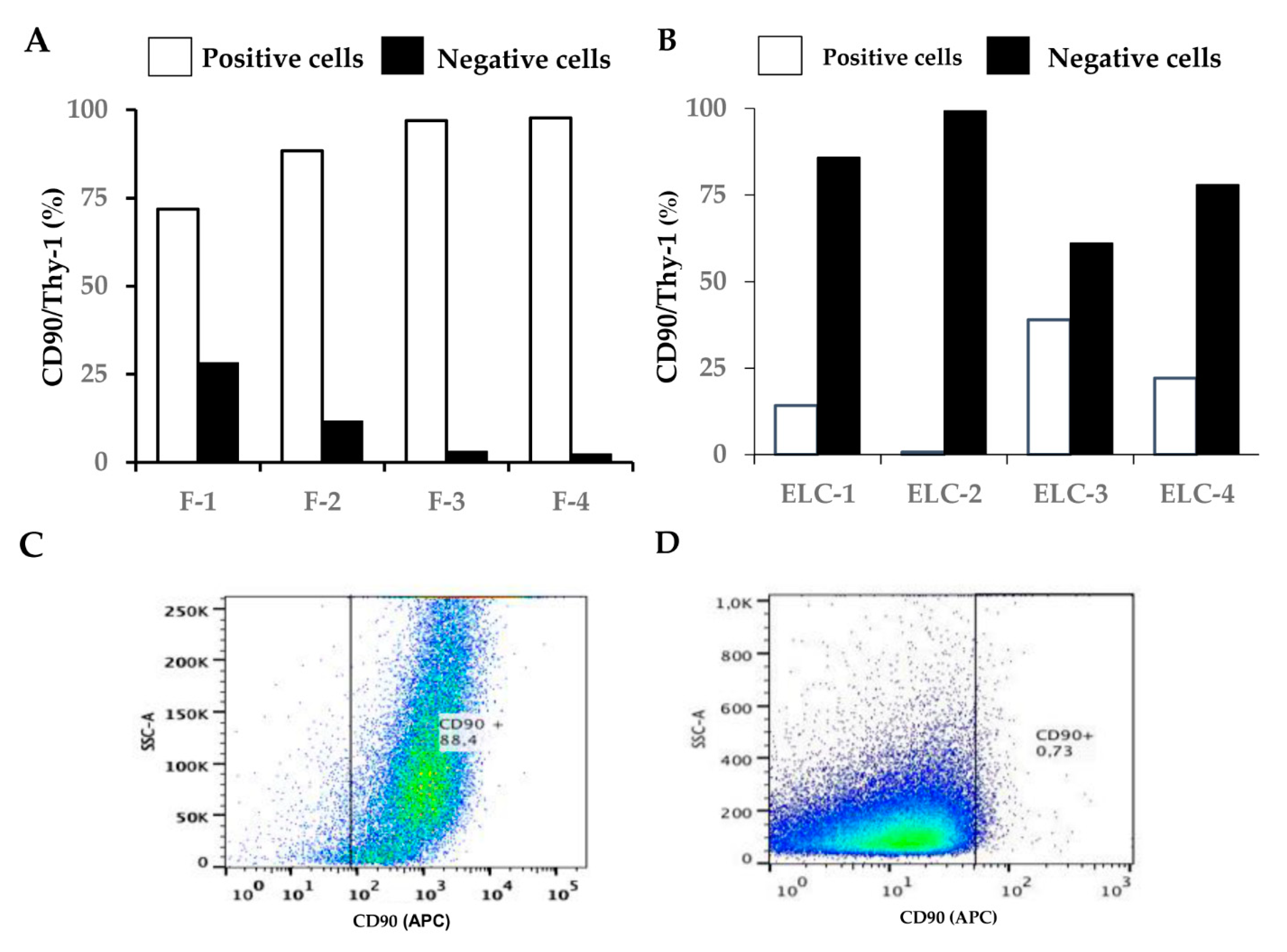 Biomolecules 11 00378 g005
