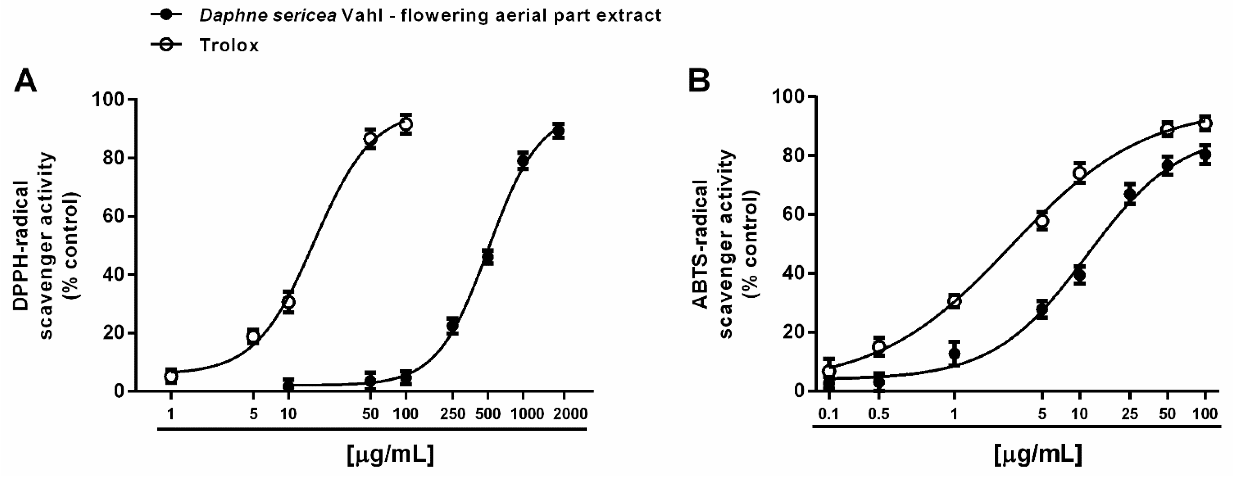 Biomolecules 11 00379 g003