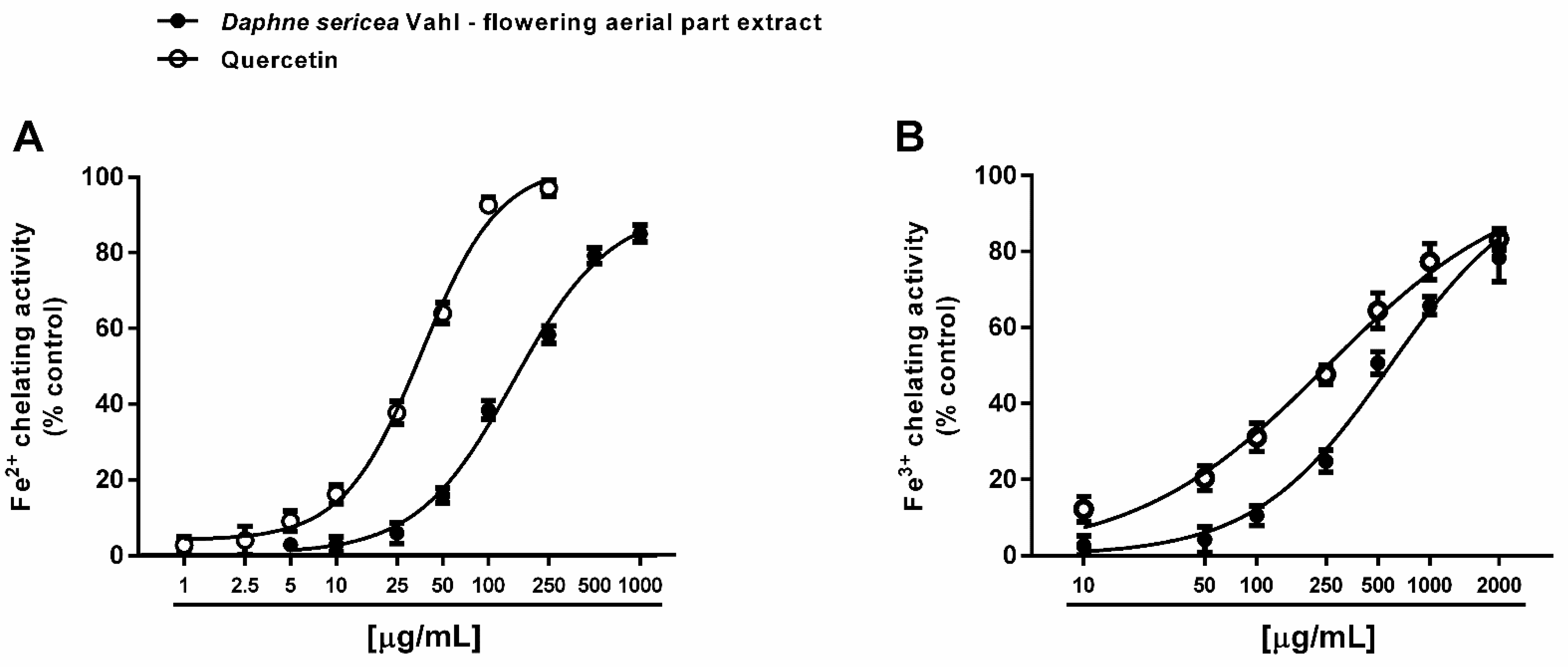 Biomolecules 11 00379 g004