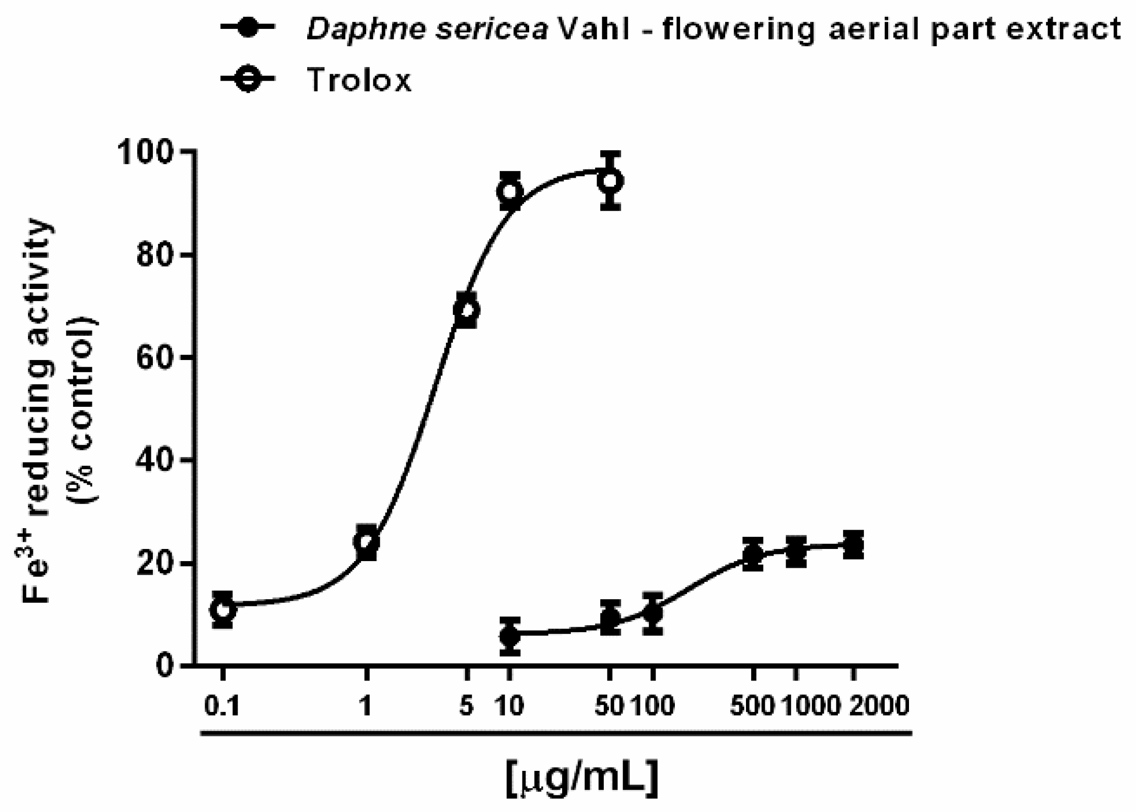 Biomolecules 11 00379 g005