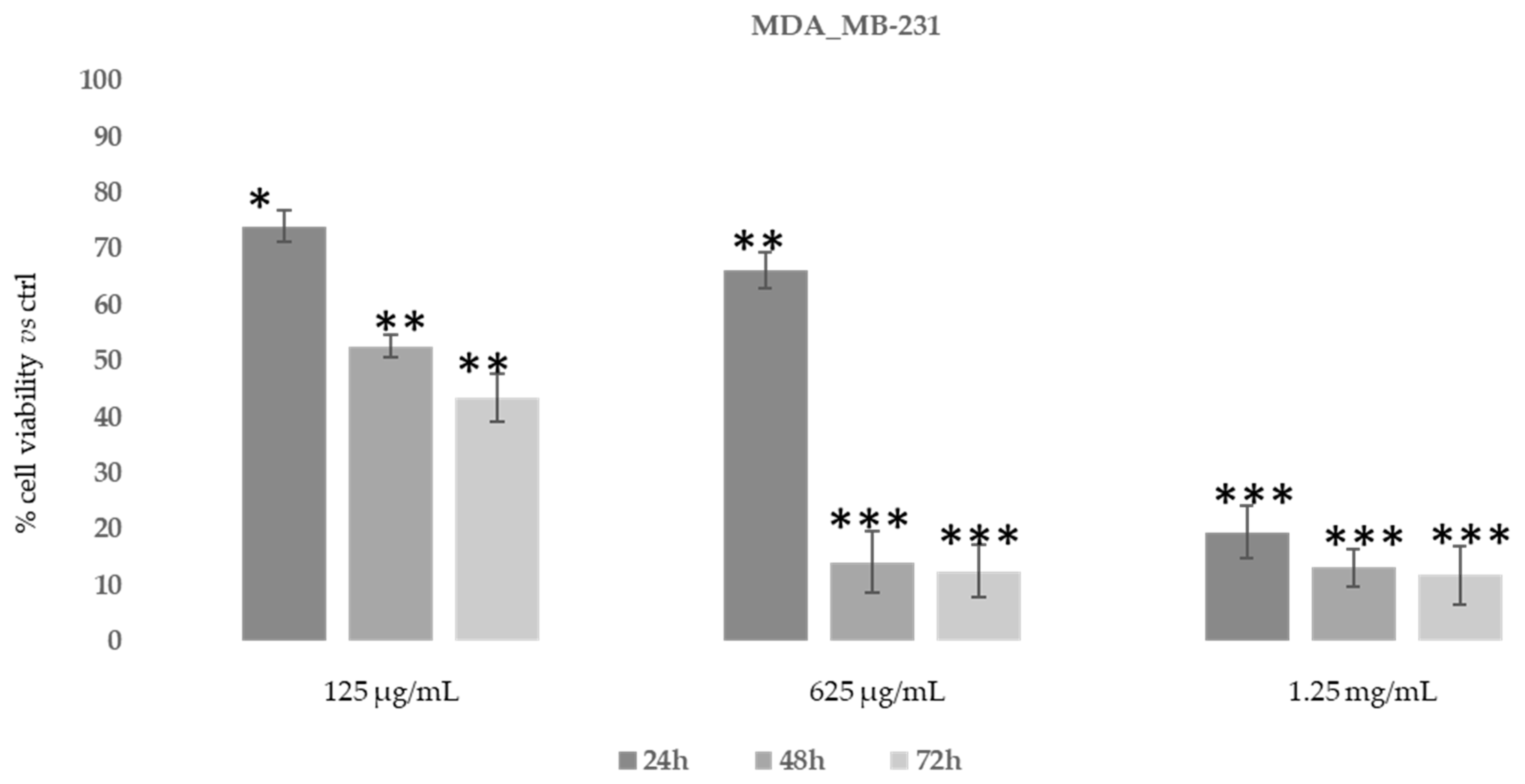 Biomolecules 11 00379 g007