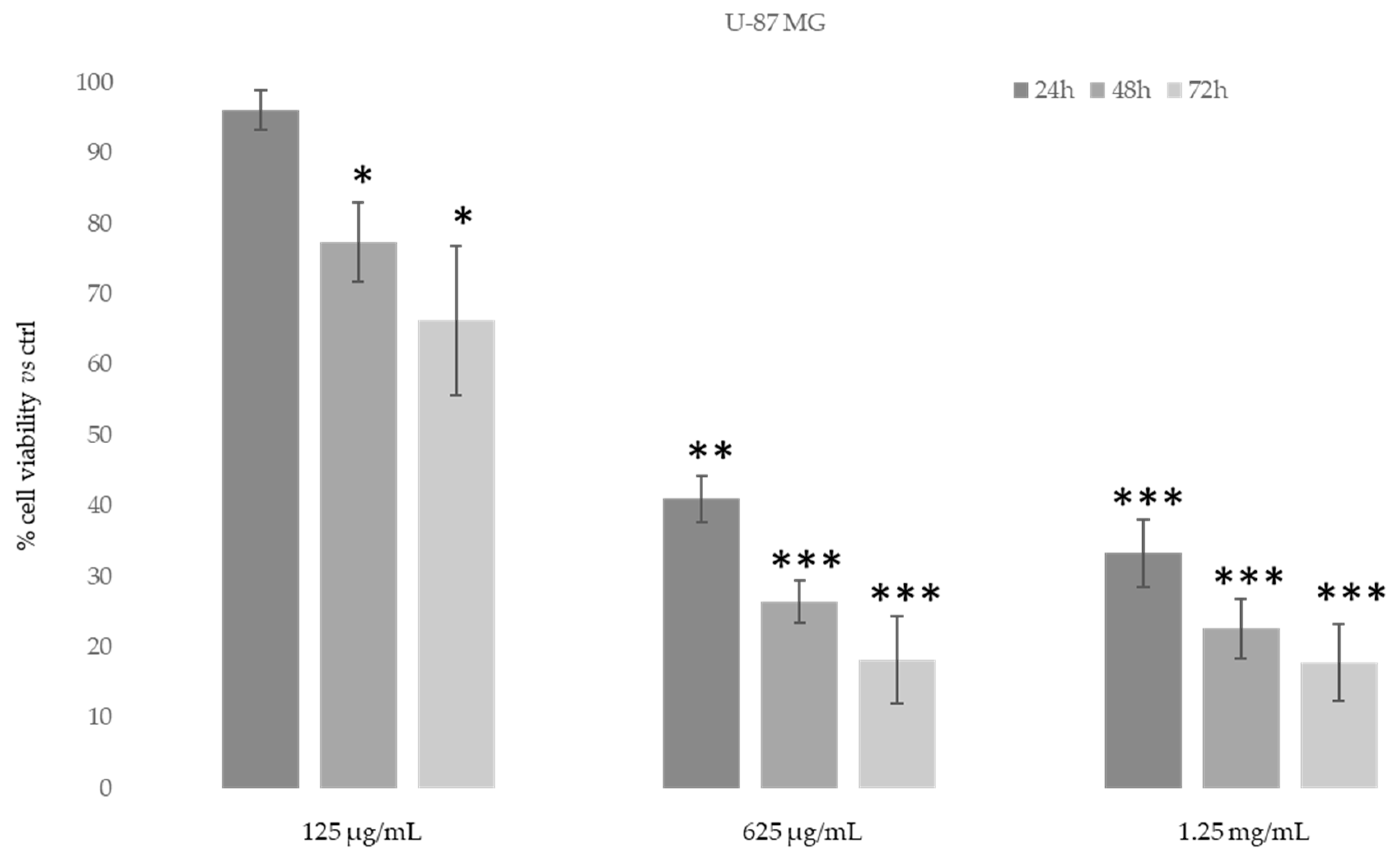 Biomolecules 11 00379 g008