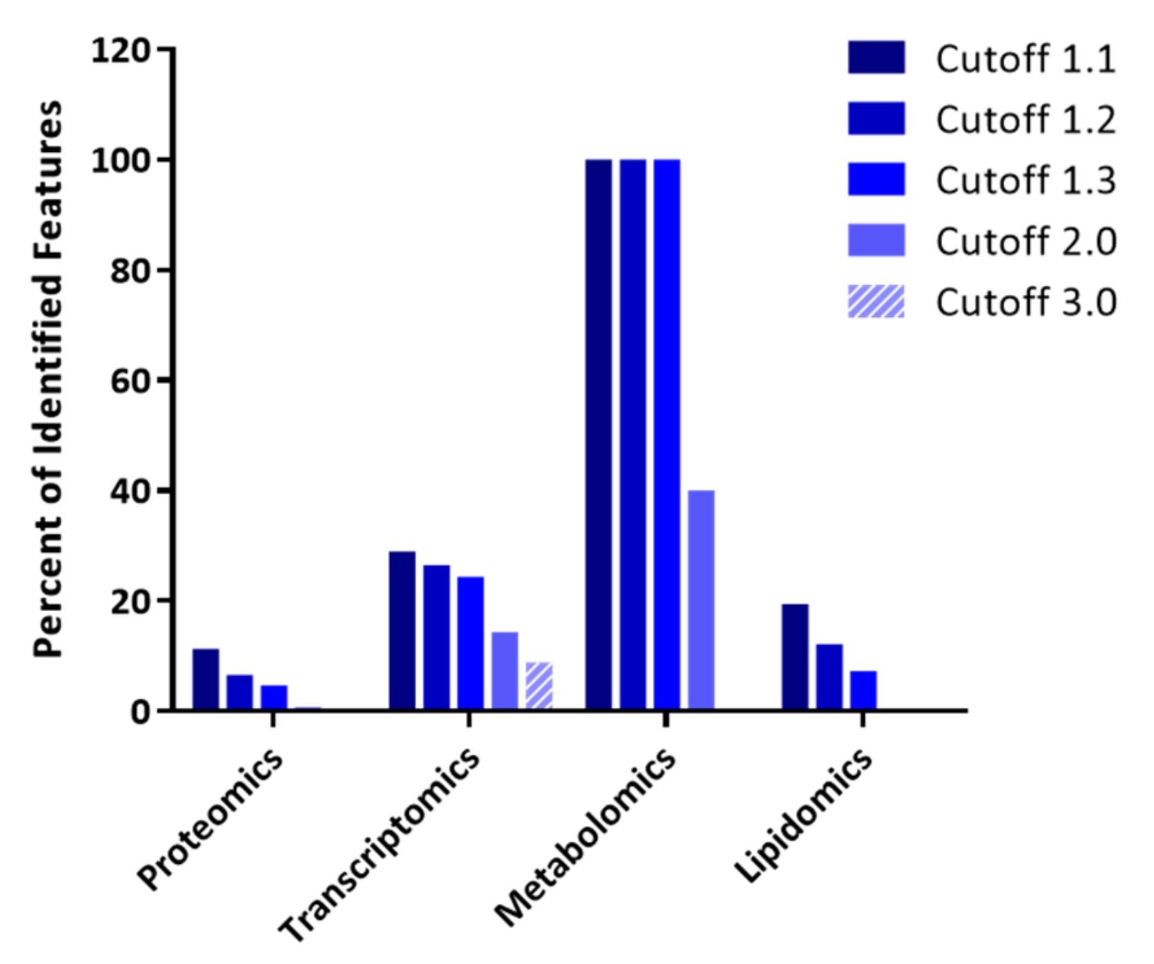 Biomolecules 11 00383 g001