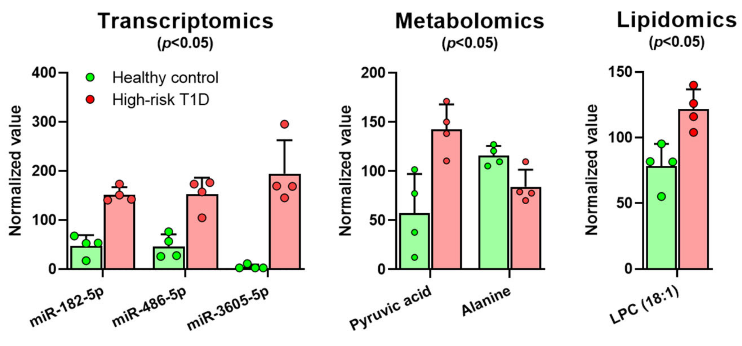 Biomolecules 11 00383 g002