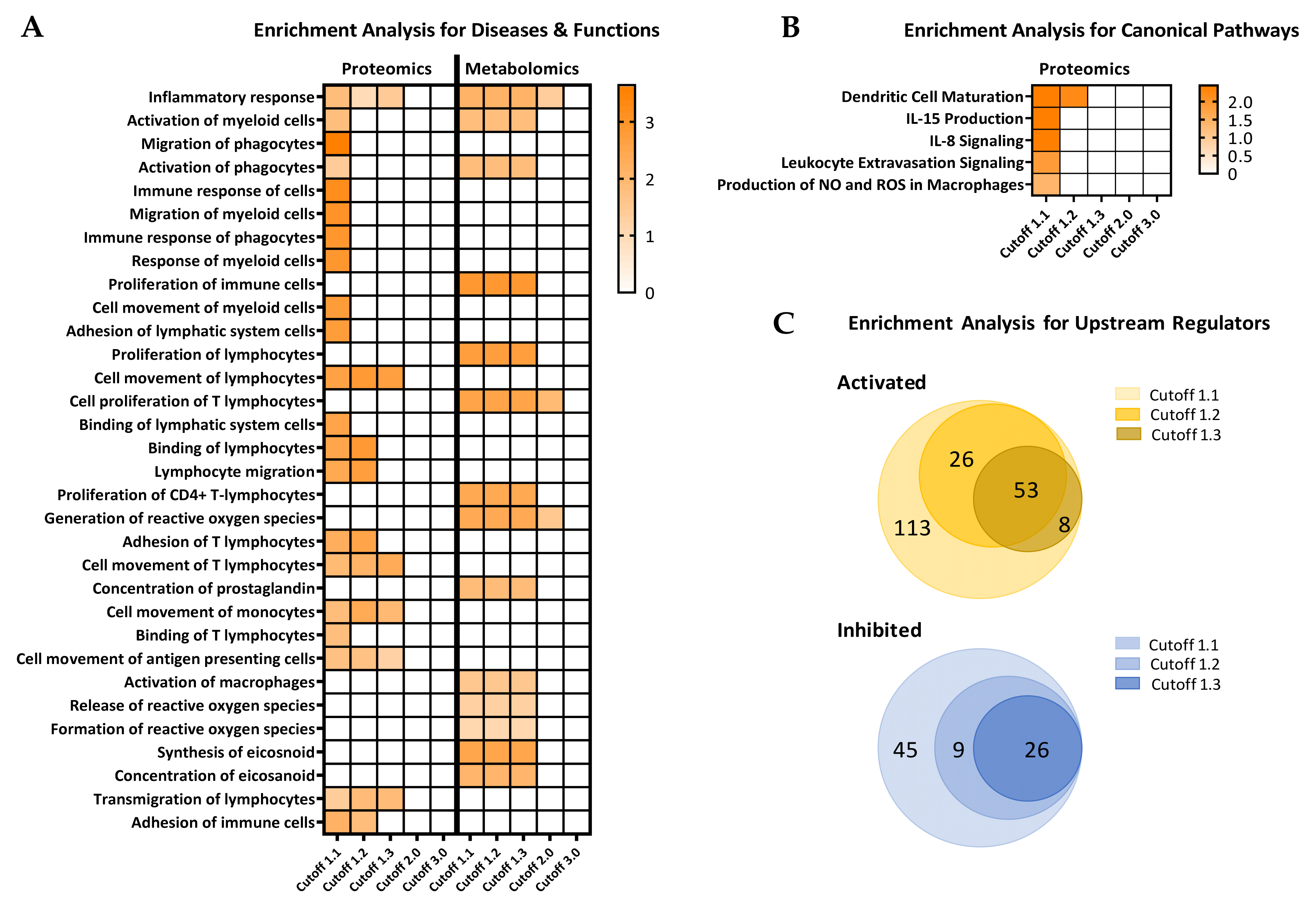 Biomolecules 11 00383 g003