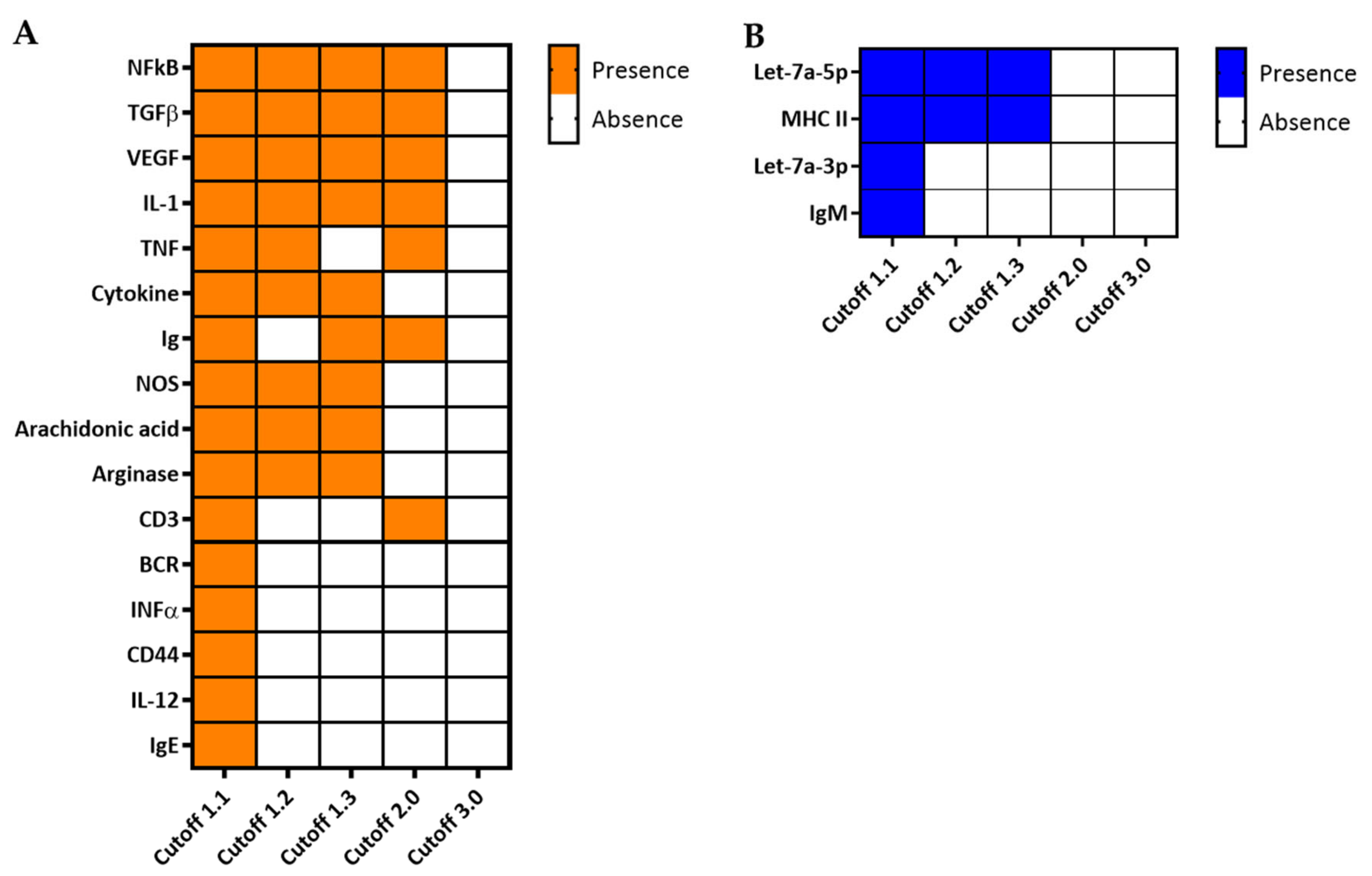 Biomolecules 11 00383 g006