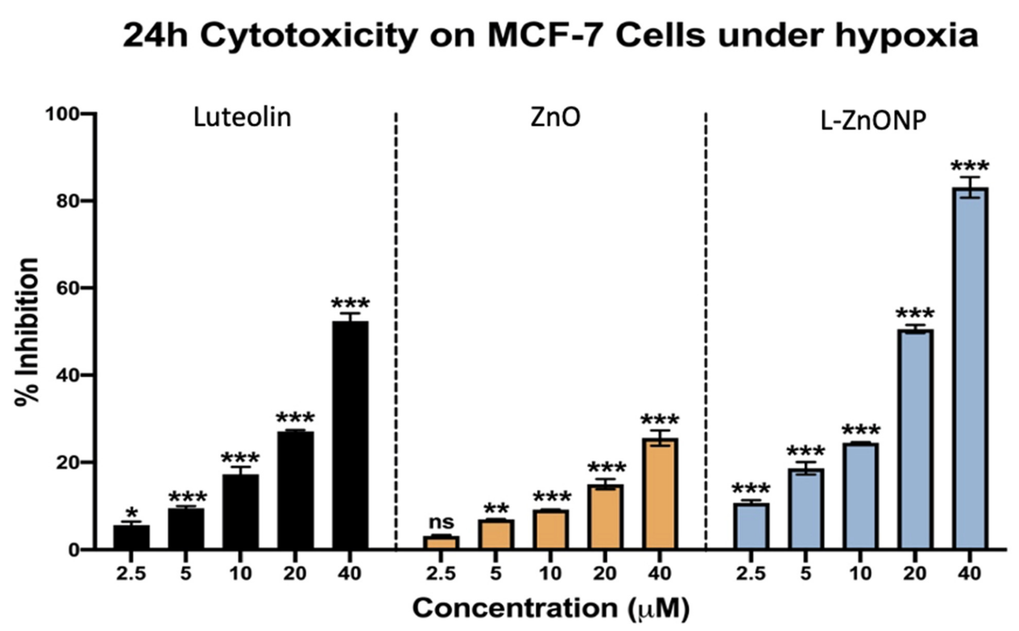 Biomolecules 11 00385 g008