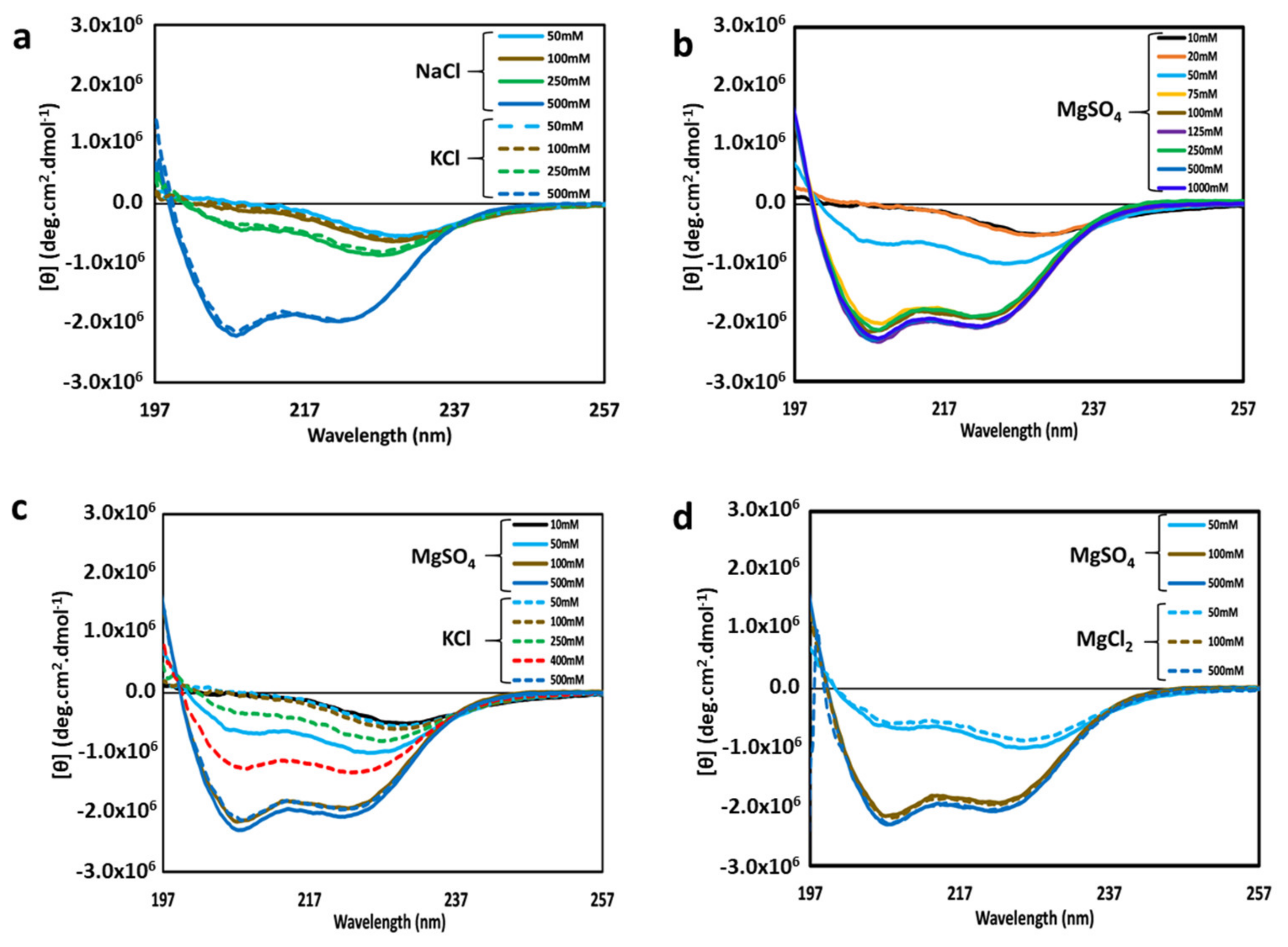 Biomolecules 11 00386 g002