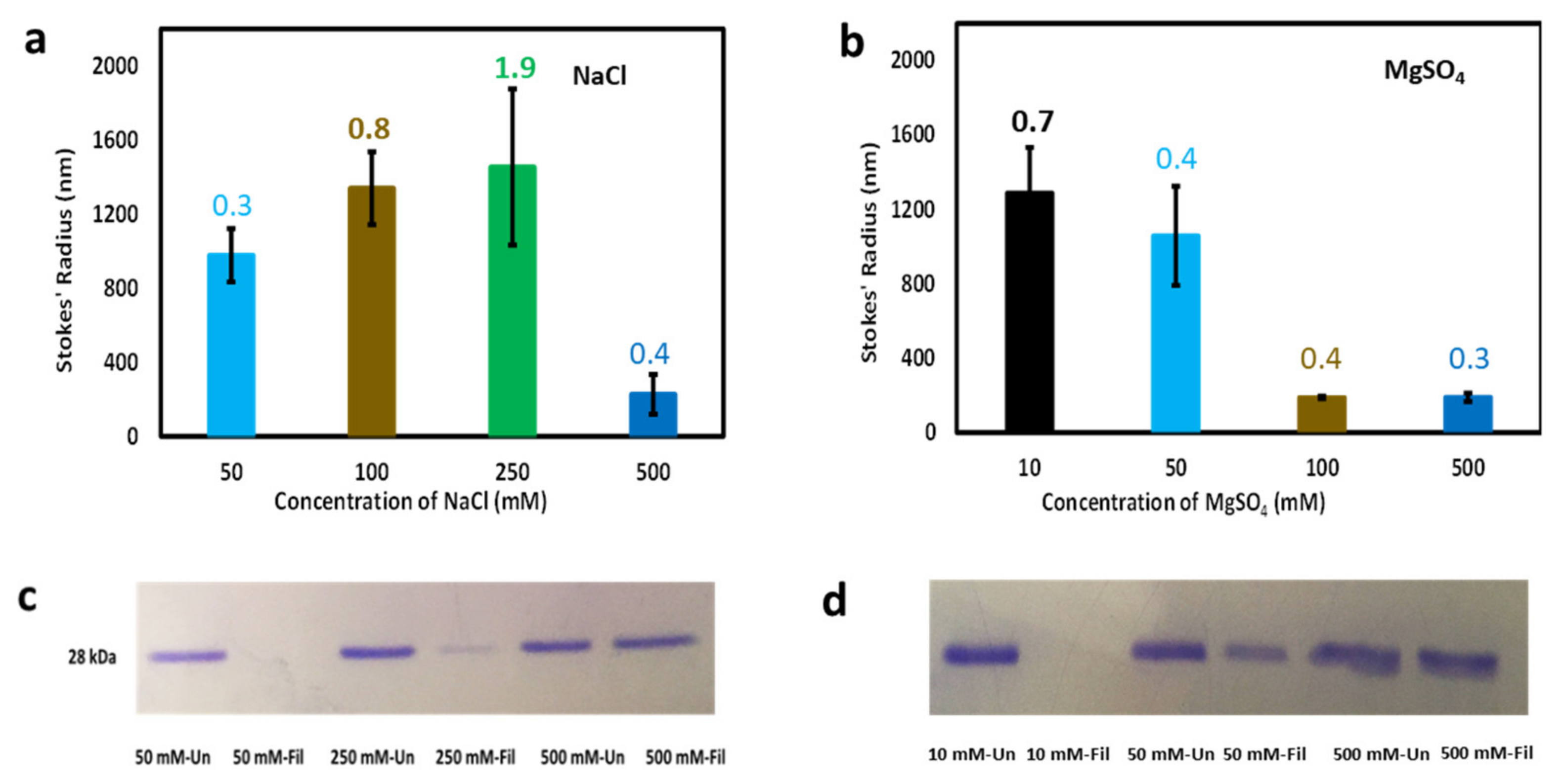 Biomolecules 11 00386 g003
