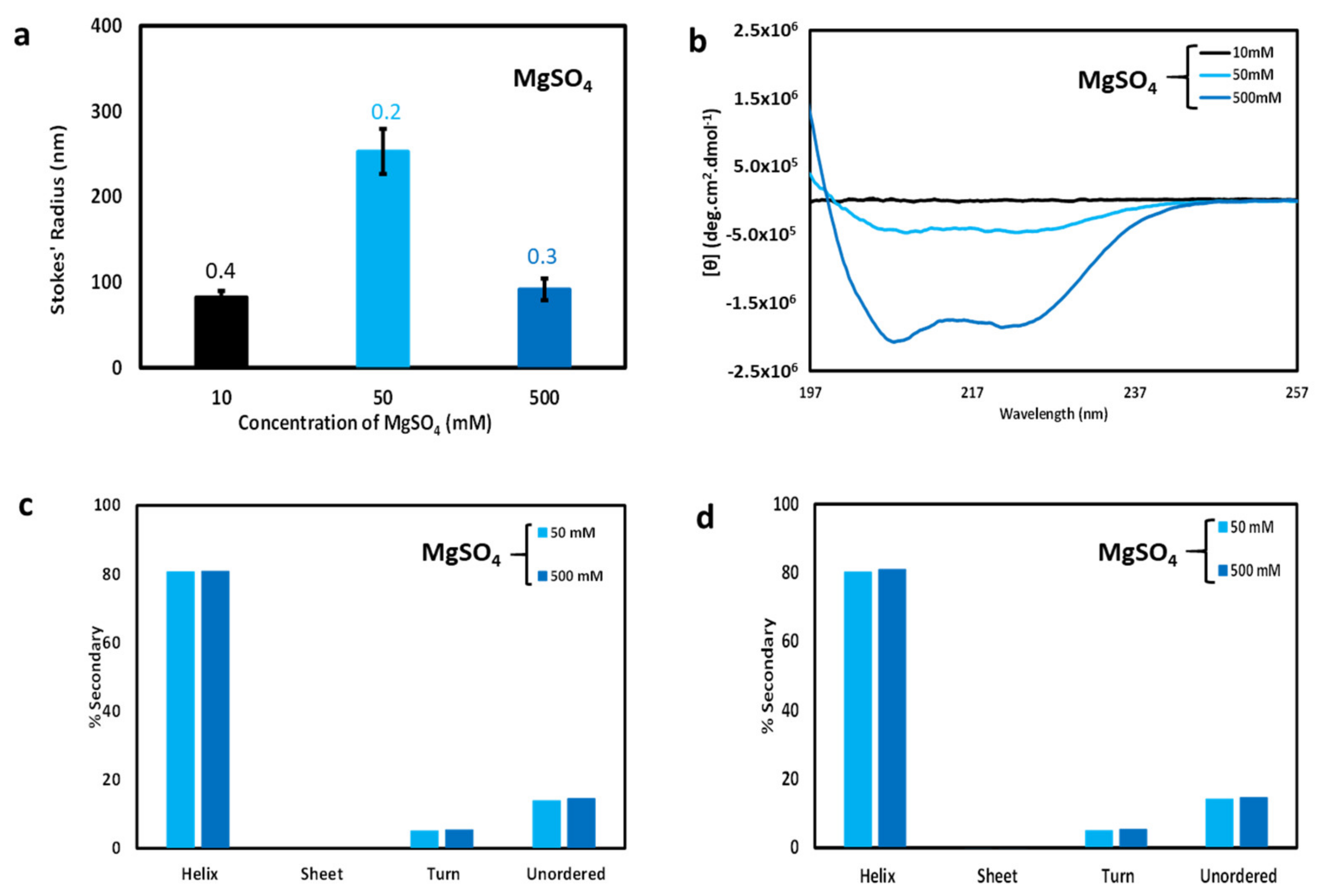 Biomolecules 11 00386 g004