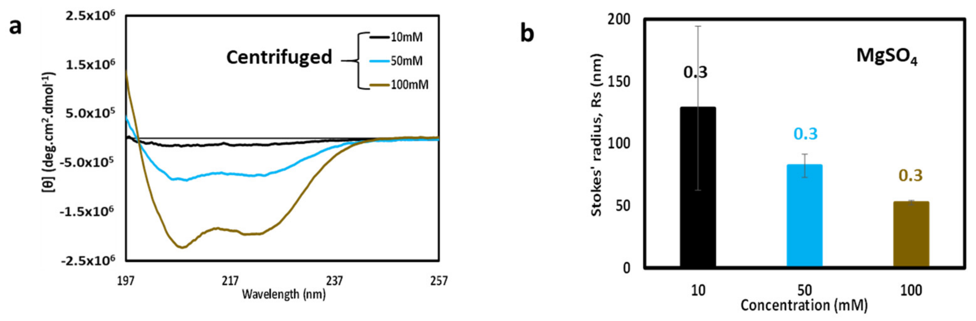 Biomolecules 11 00386 g005