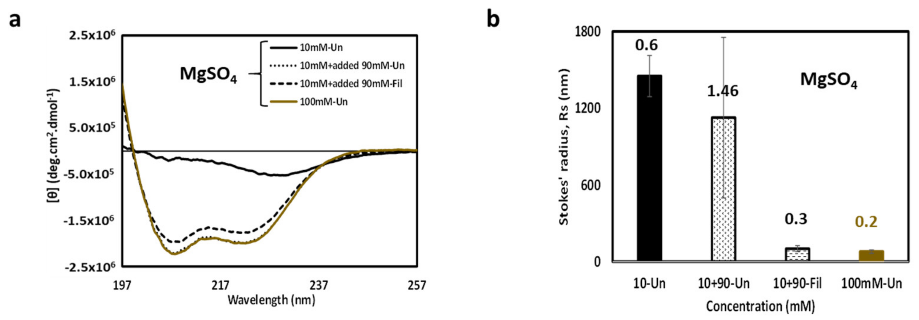 Biomolecules 11 00386 g006