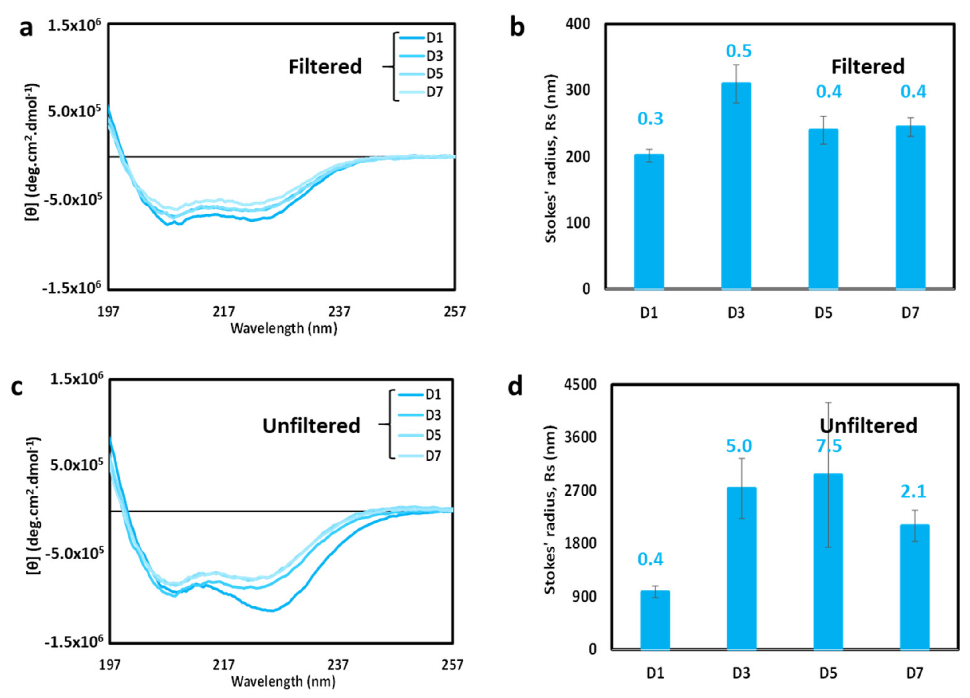 Biomolecules 11 00386 g007
