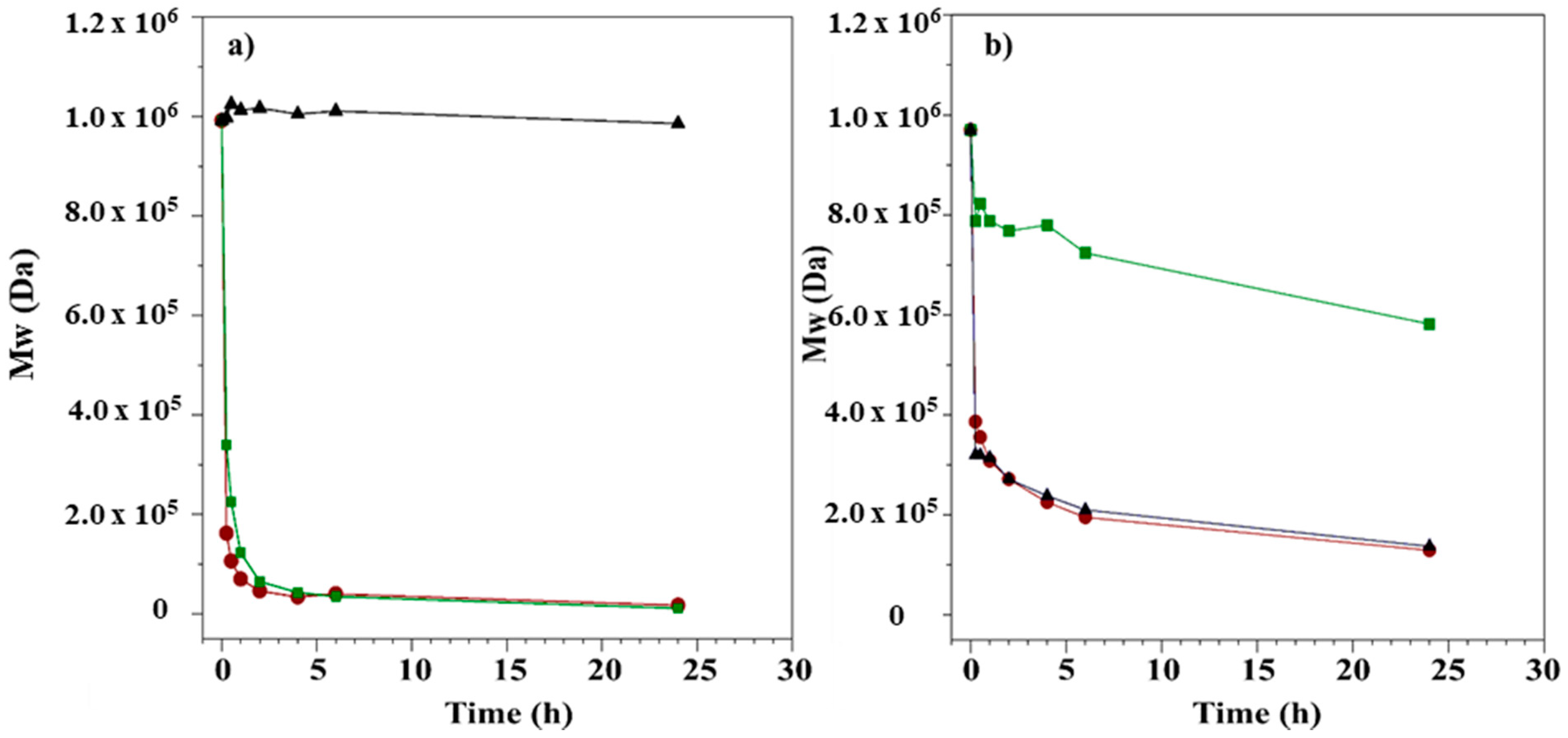 Biomolecules 11 00389 g008