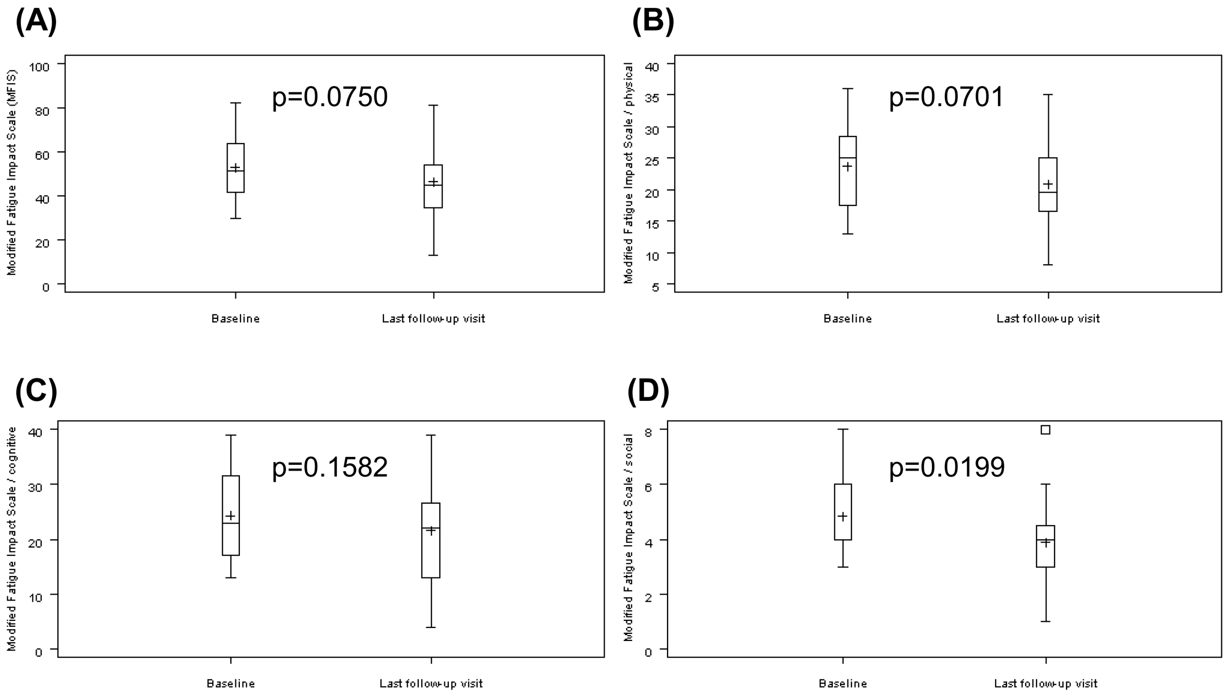 Biomolecules 11 00393 g003