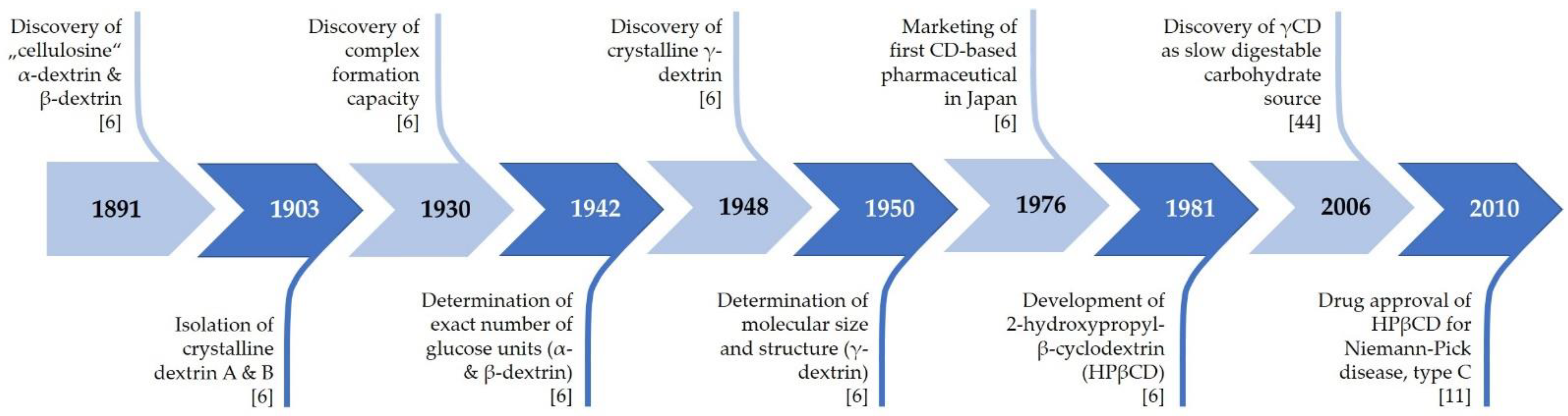 Biomolecules 11 00401 g002 Biomolecules 11 00401 g002