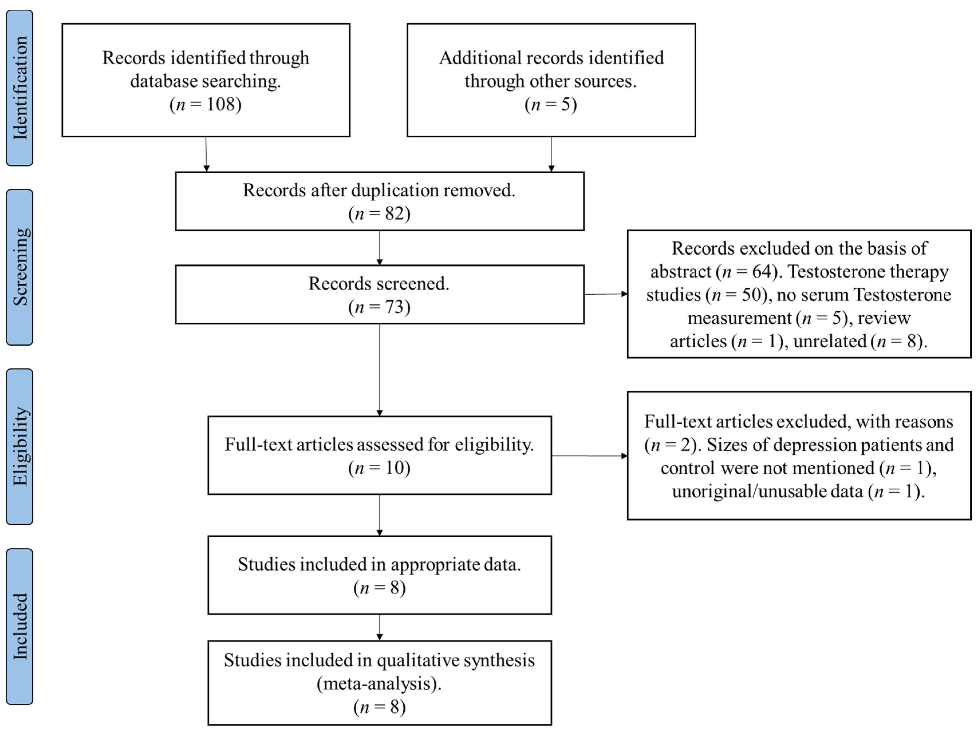 Biomolecules 11 00409 g001 Biomolecules 11 00409 g001