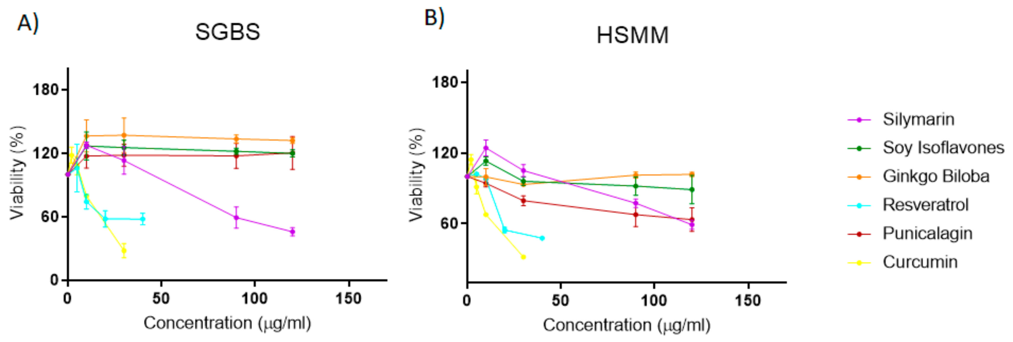 Biomolecules 11 00412 g003 Biomolecules 11 00412 g003