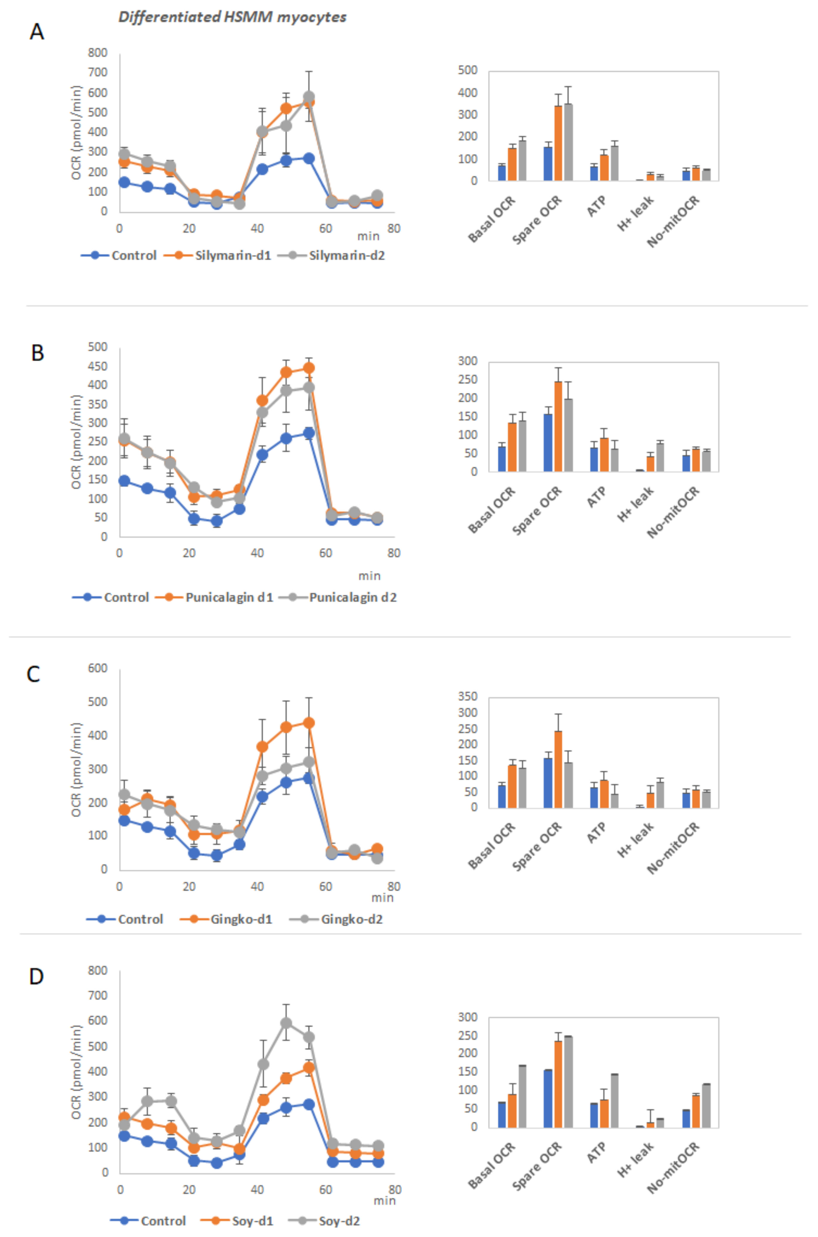 Biomolecules 11 00412 g007 Biomolecules 11 00412 g007