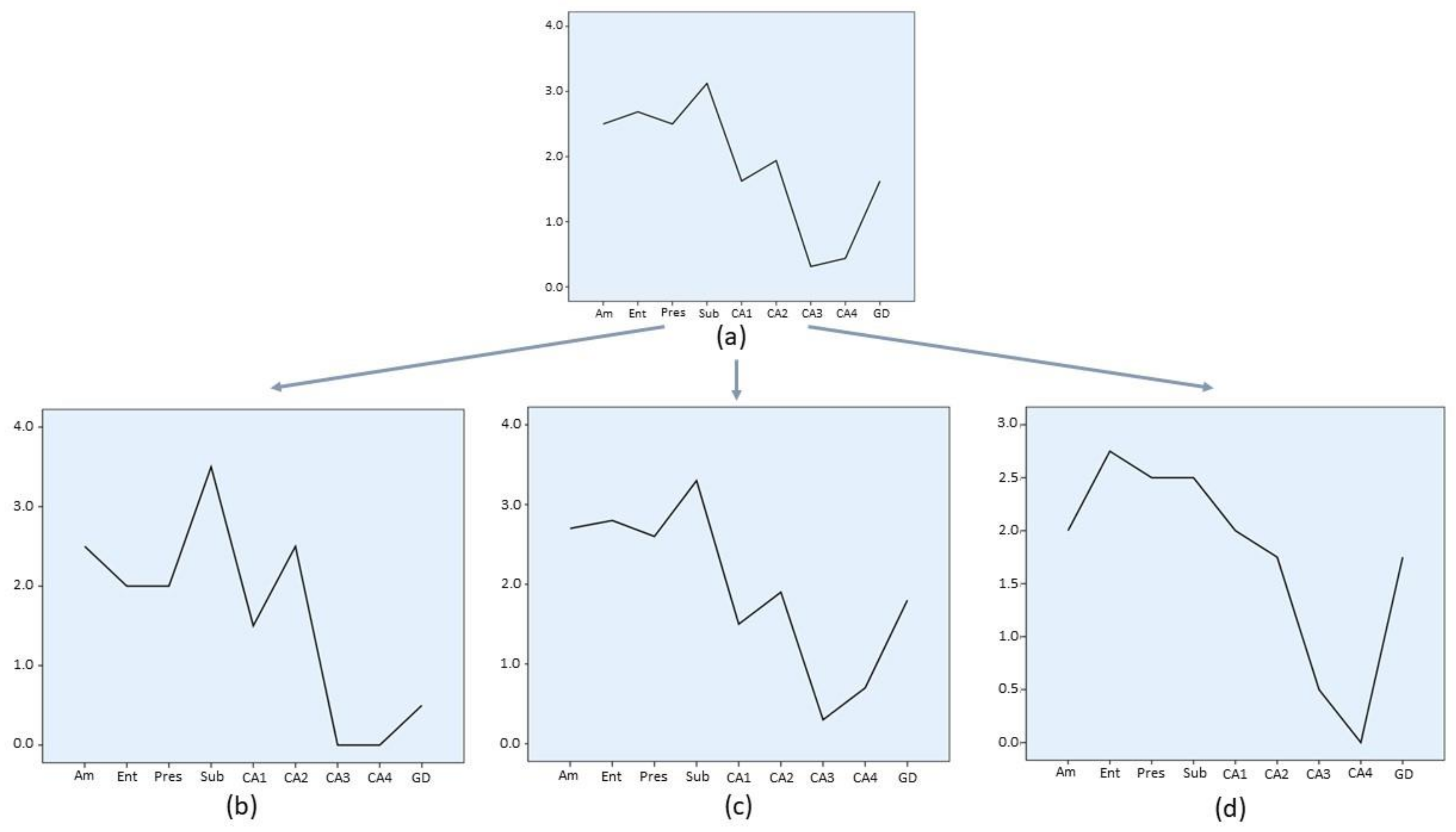 Biomolecules 11 00413 g005 Biomolecules 11 00413 g005