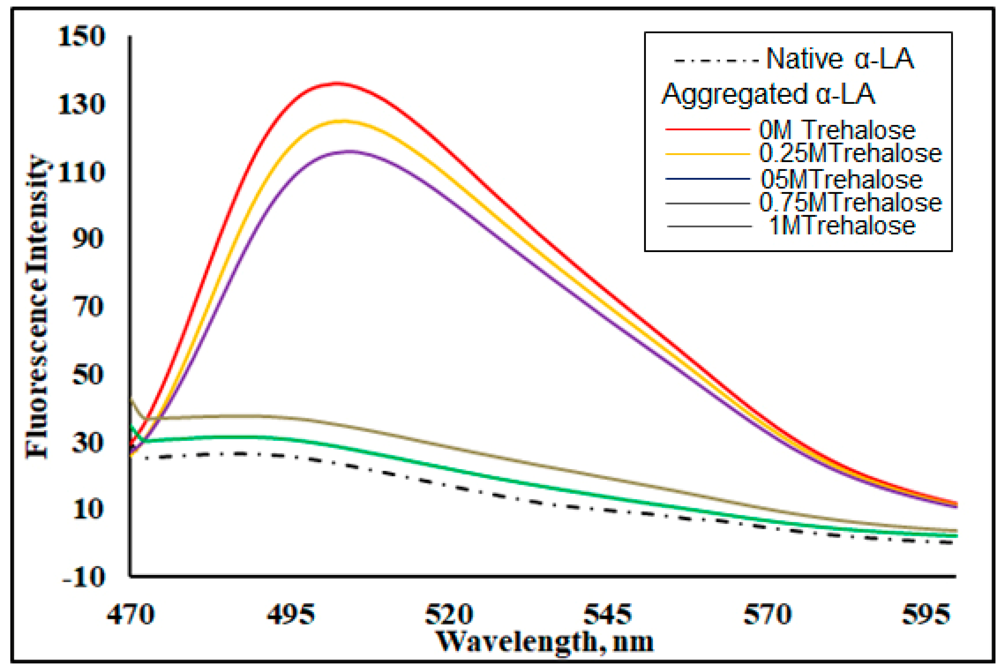 Biomolecules 11 00414 g002