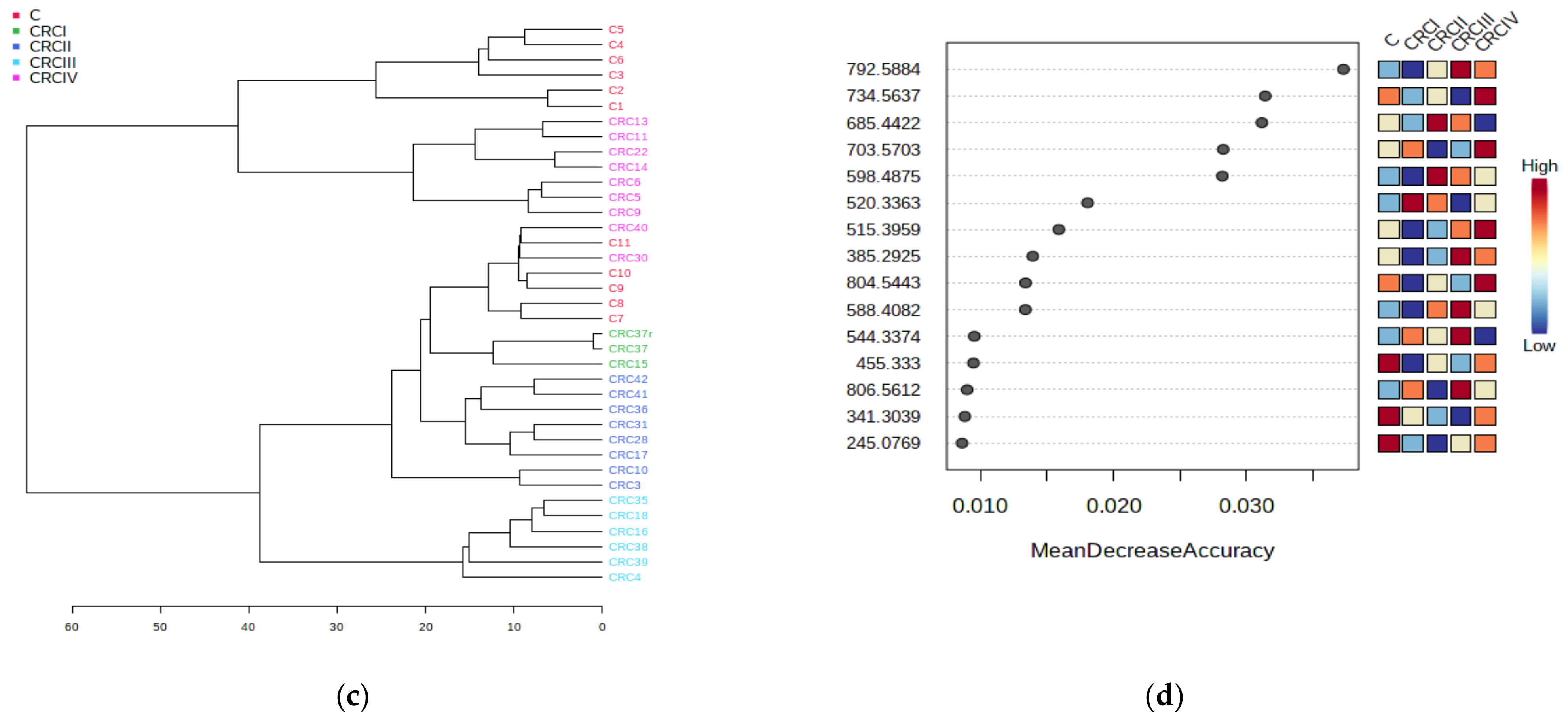 Biomolecules 11 00417 g003b Biomolecules 11 00417 g003b