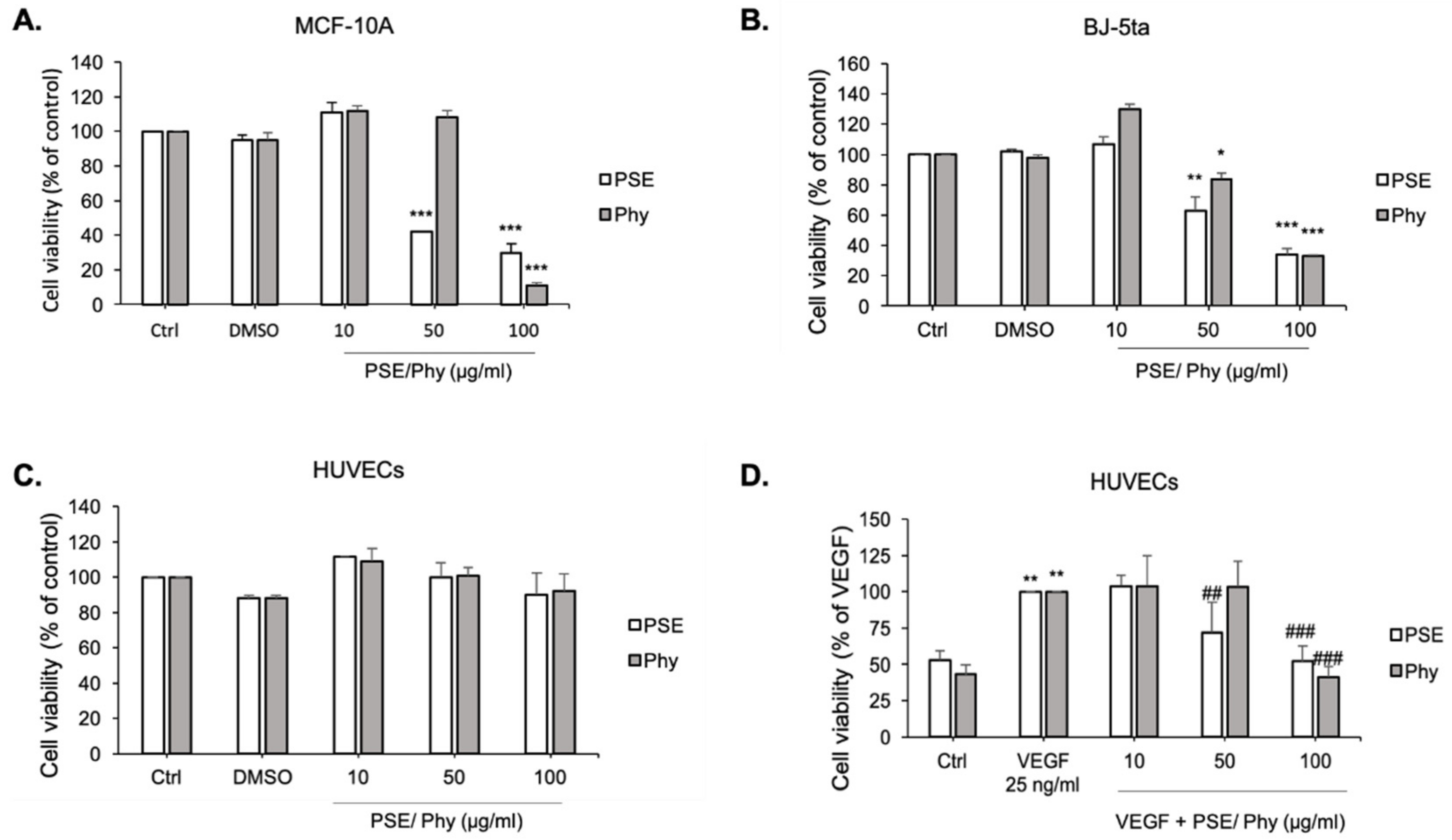 Biomolecules 11 00420 g003 Biomolecules 11 00420 g003