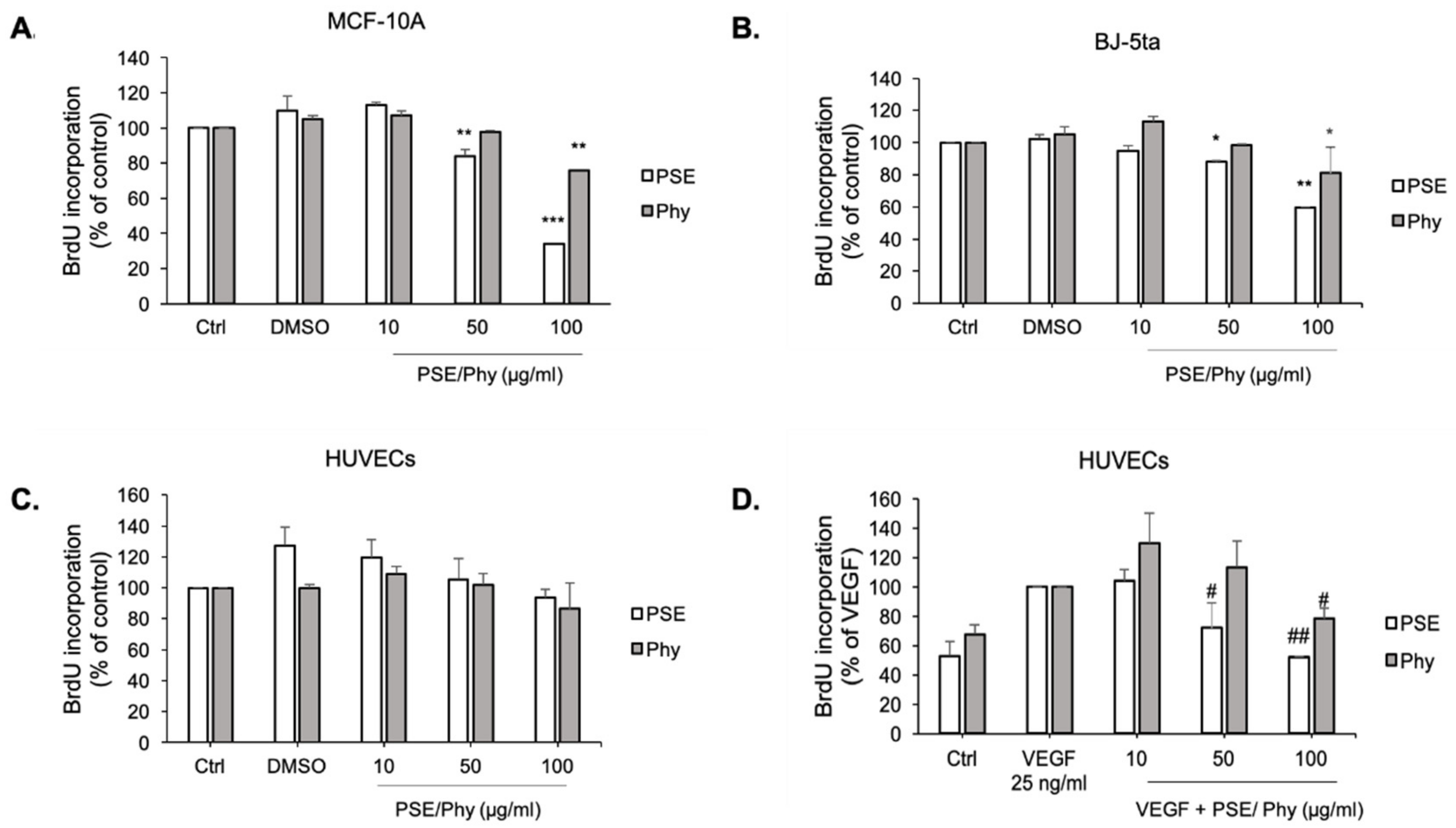 Biomolecules 11 00420 g004 Biomolecules 11 00420 g004