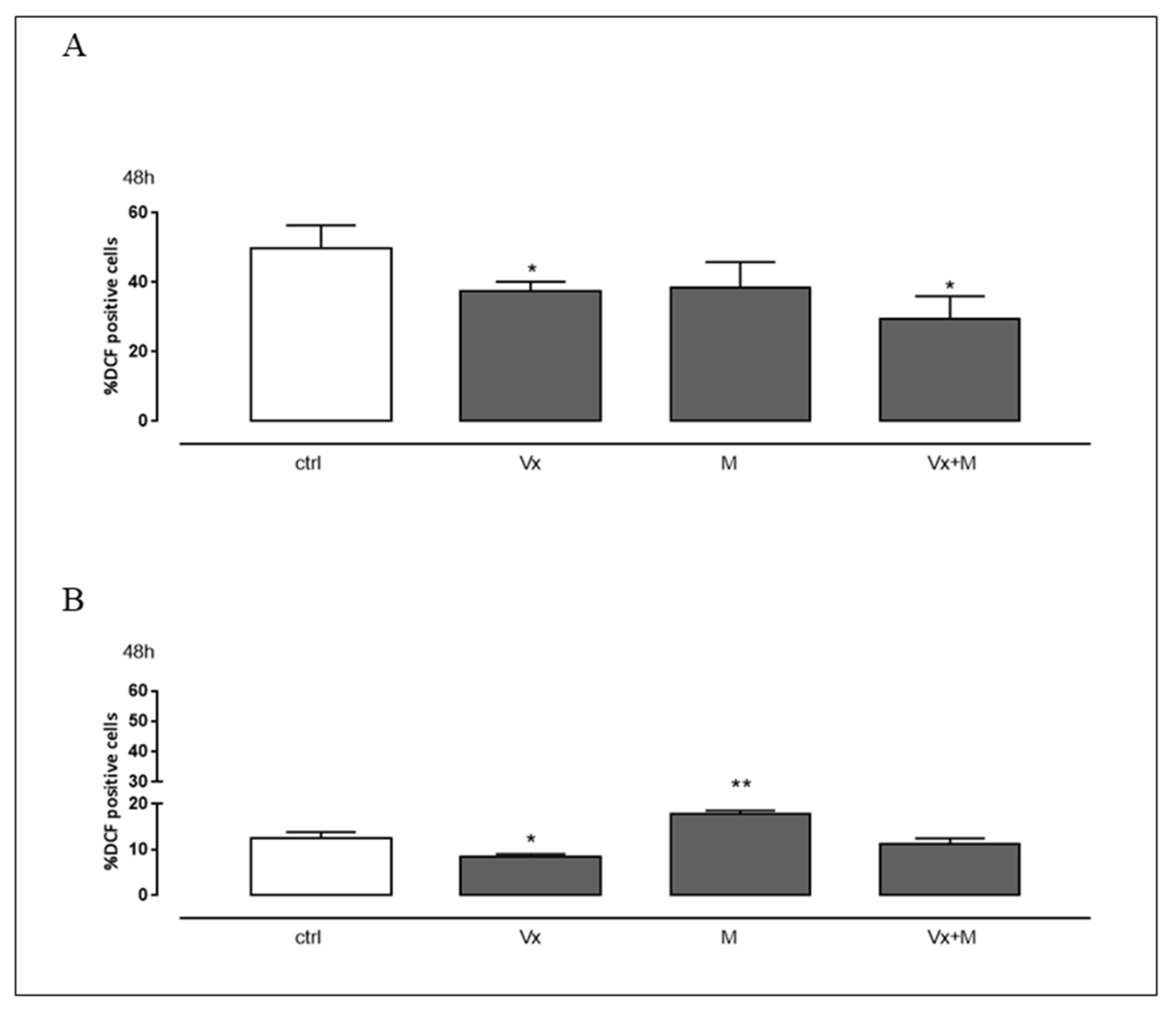Biomolecules 11 00422 g003