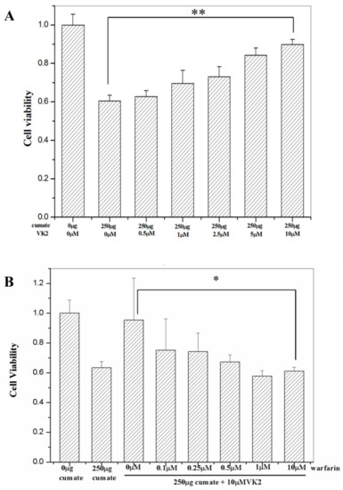 Vitamin K2 and the Calcium Paradox: How a Little-Known