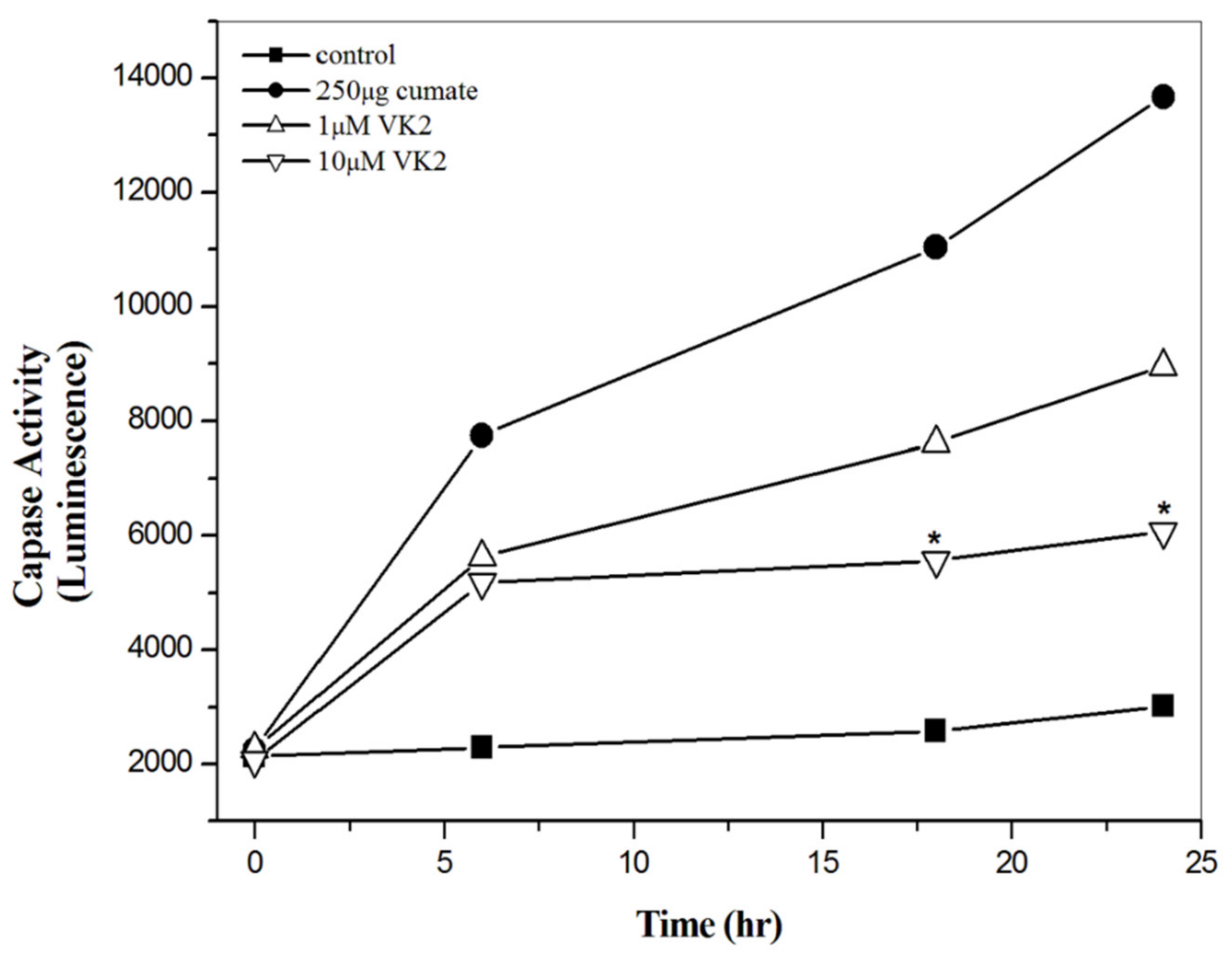 Biomolecules 11 00423 g003 Biomolecules 11 00423 g003
