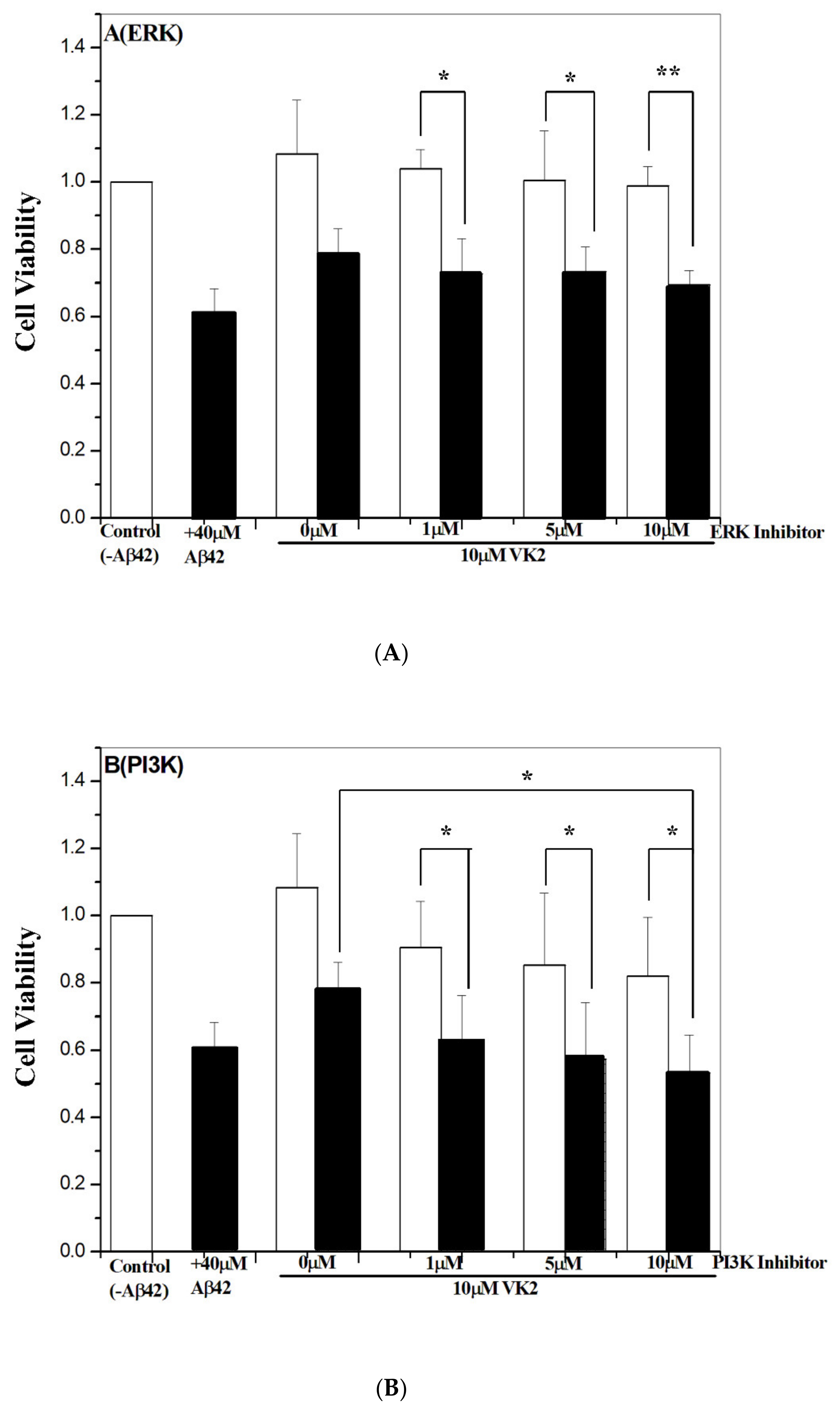 Biomolecules Free Full Text Molecular Mechanism Of Vitamin K2 Protection Against Amyloid B Induced Cytotoxicity Html Biomolecules Free Full Text Molecular Mechanism Of Vitamin K2 Protection Against Amyloid B Induced Cytotoxicity Html