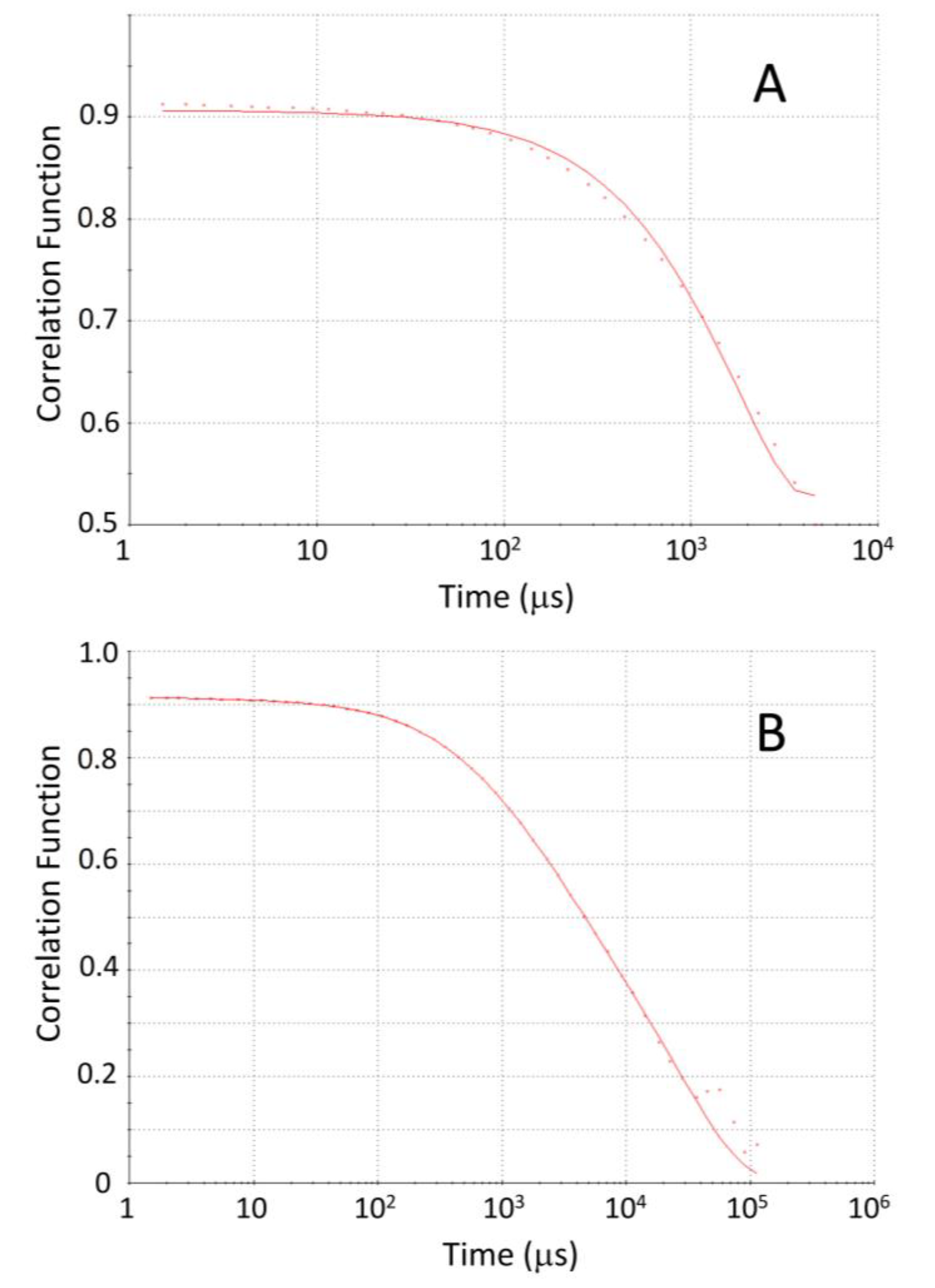 Biomolecules | Free Full-Text | Characterization of the Lipidome and ...