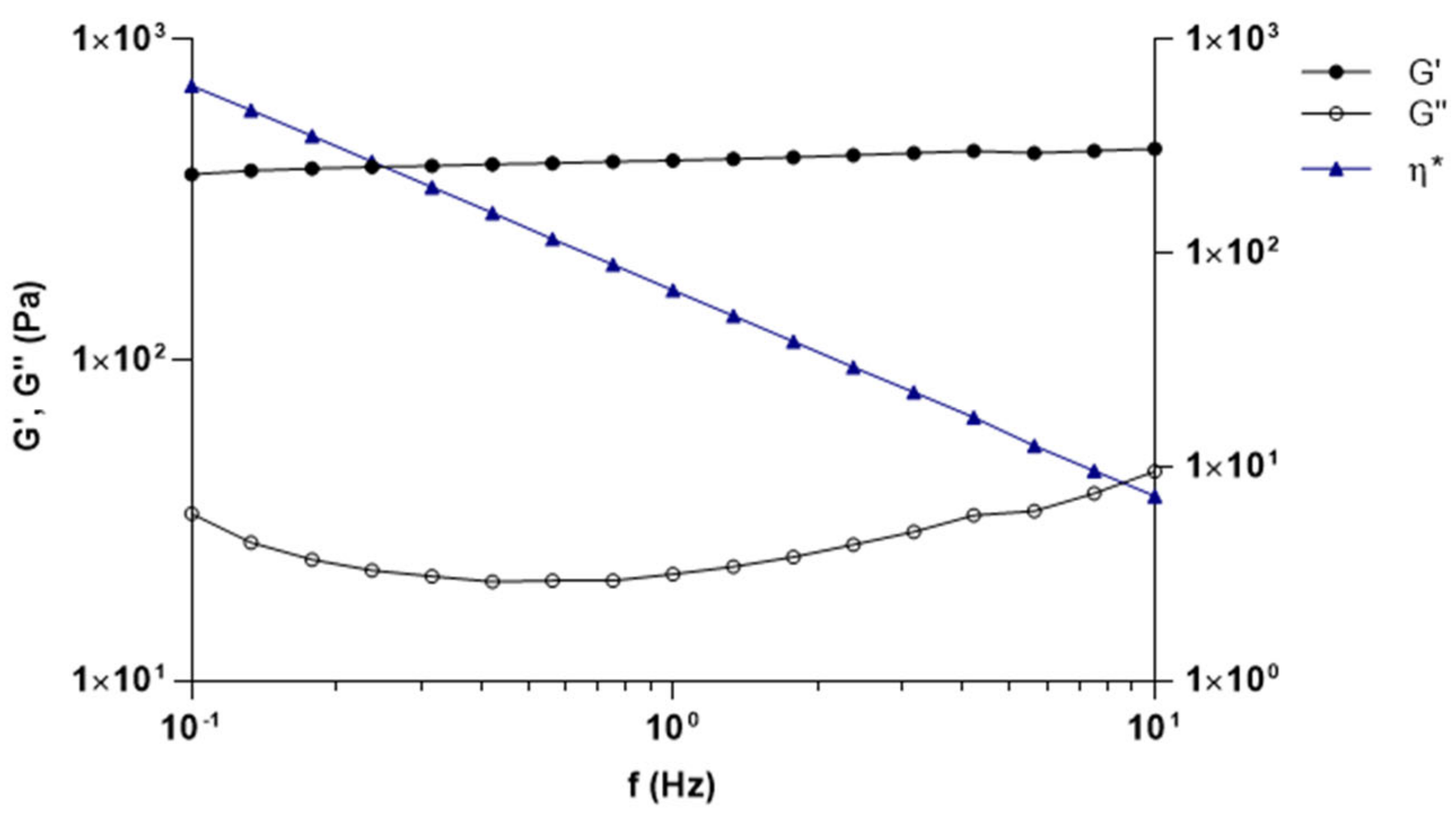 Biomolecules 11 00432 g003