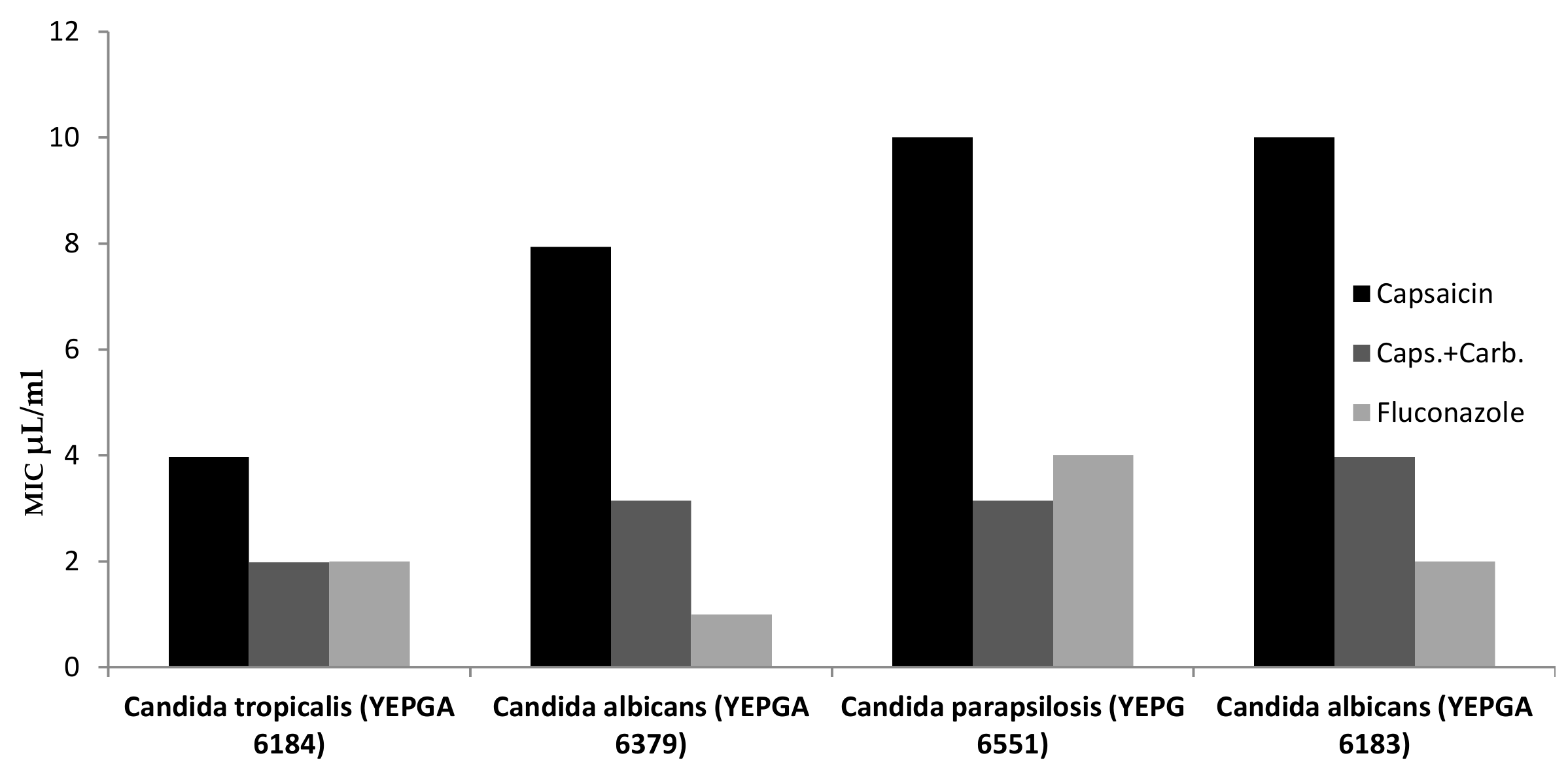 Biomolecules 11 00432 g005