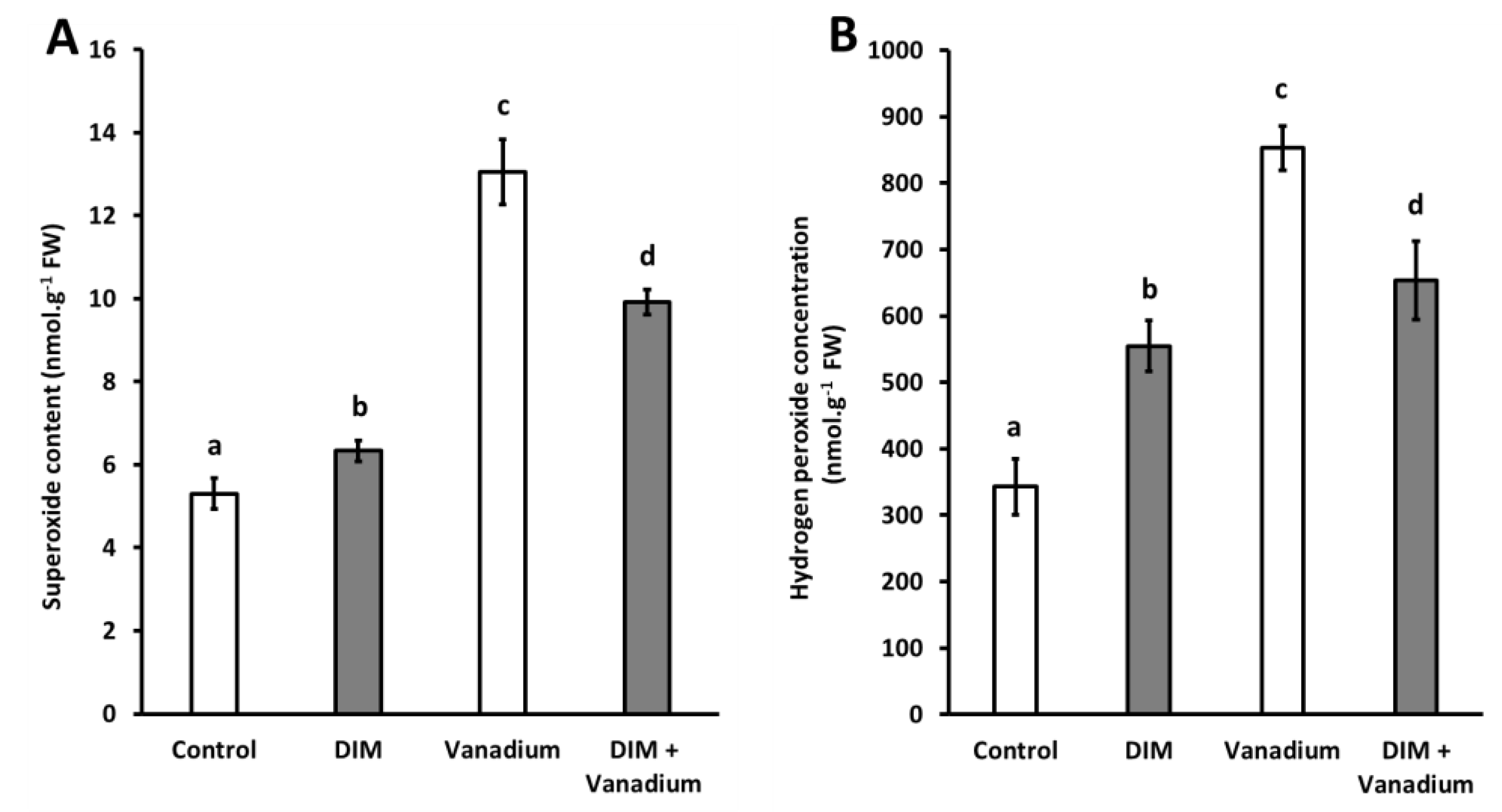 Biomolecules 11 00436 g002