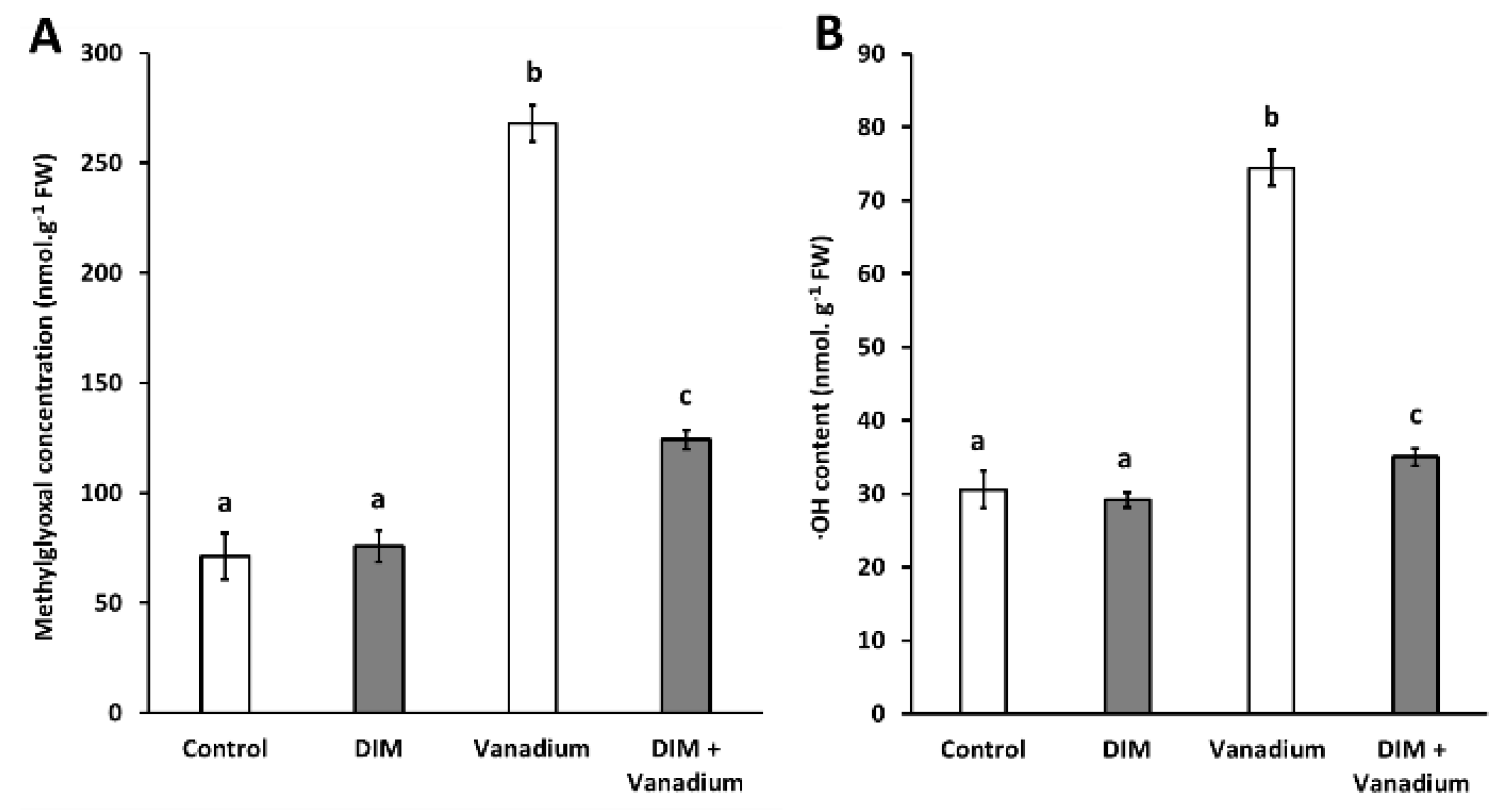 Biomolecules 11 00436 g003