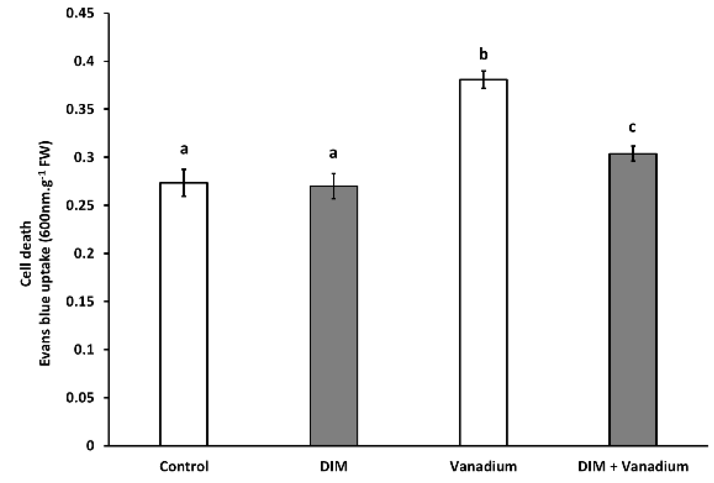 Biomolecules 11 00436 g007