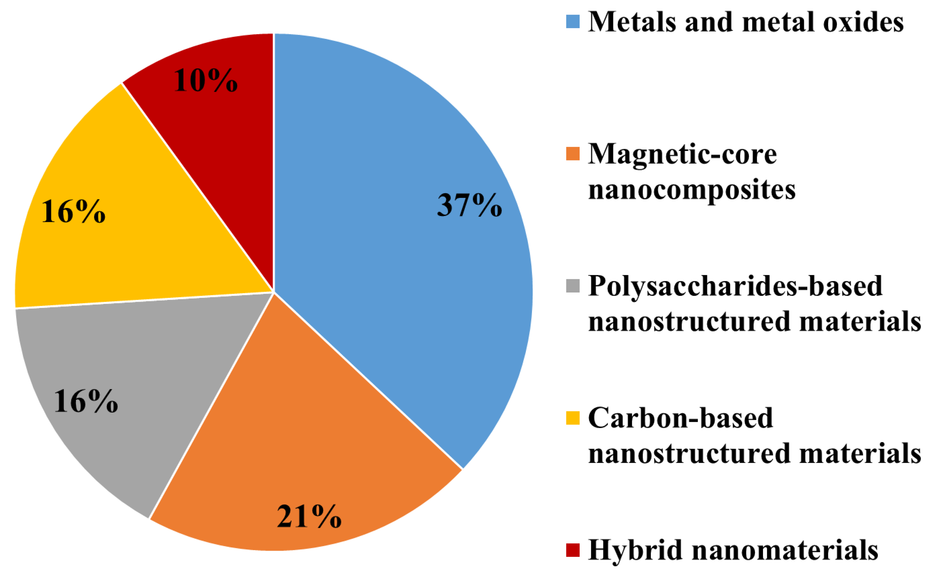 Biomolecules 11 00441 g002 Biomolecules 11 00441 g002