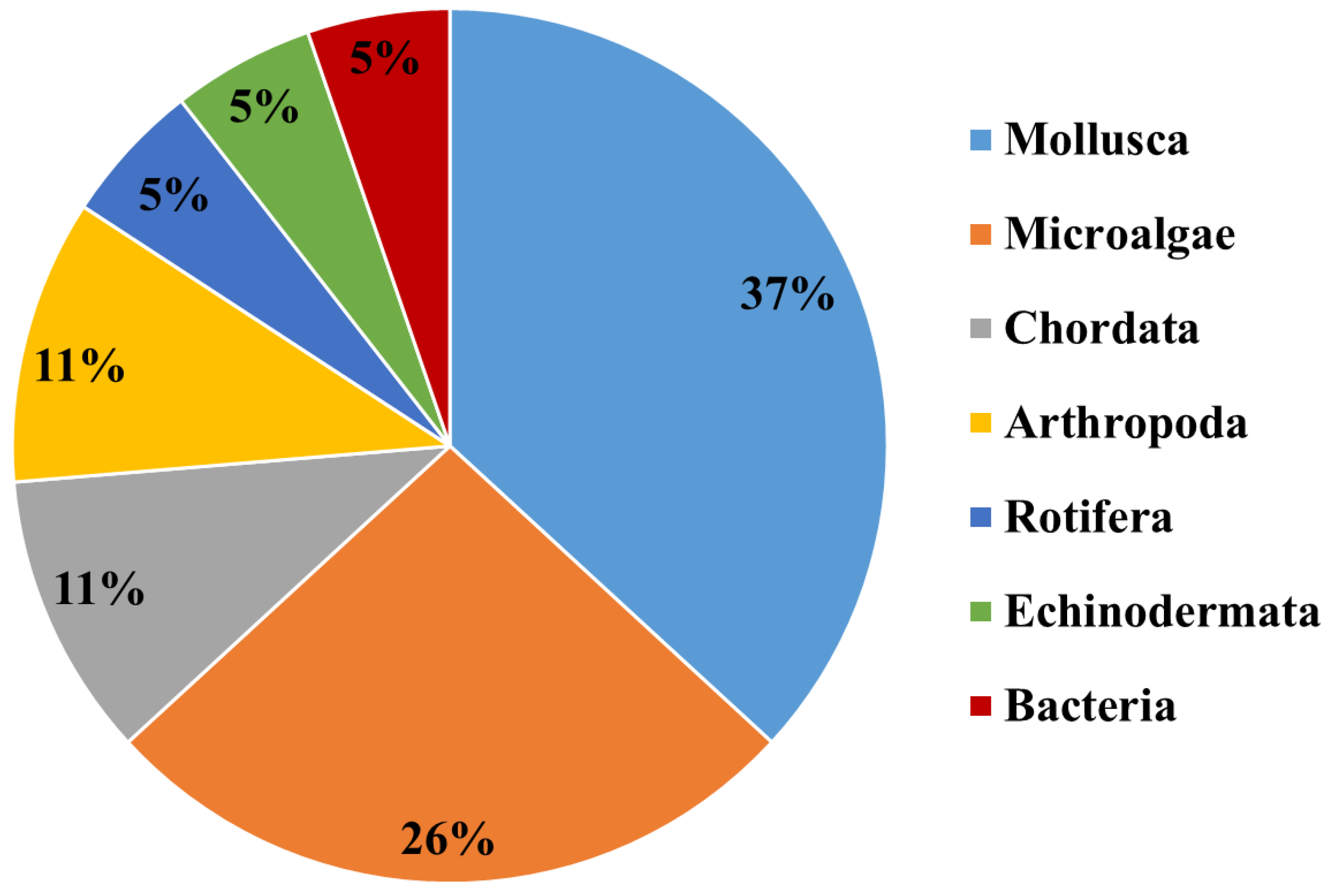 Biomolecules 11 00441 g003 Biomolecules 11 00441 g003