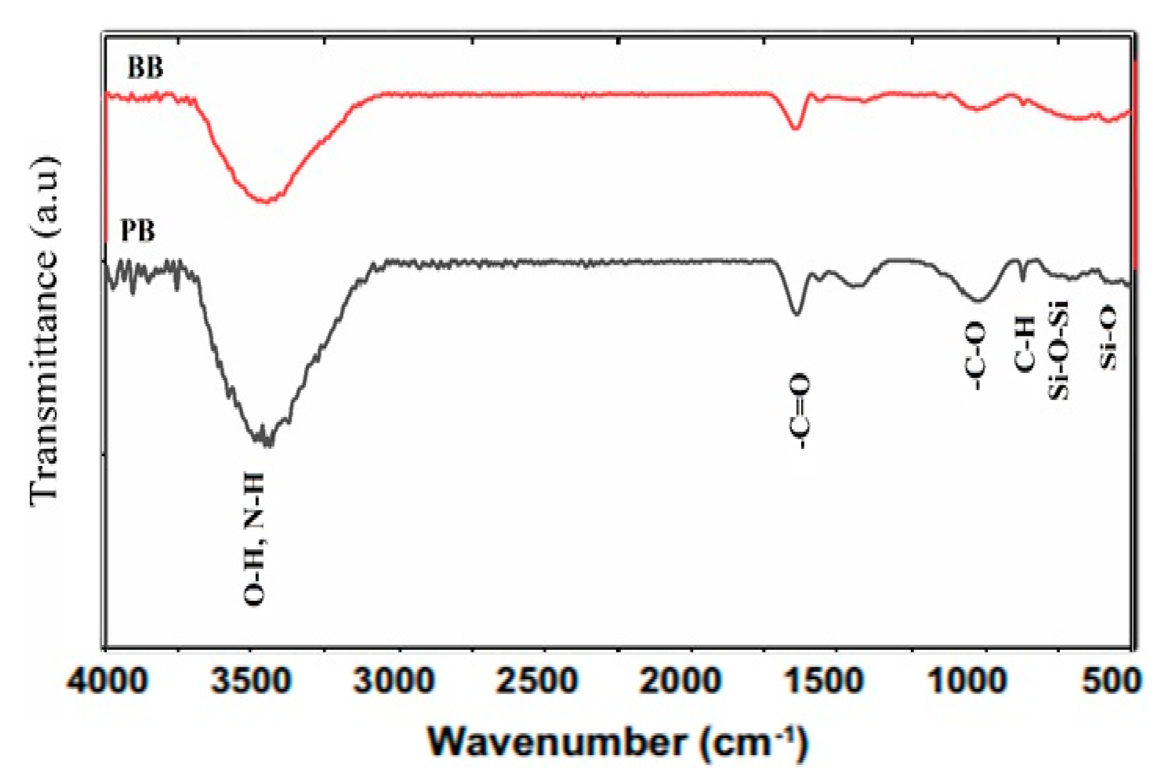 Biomolecules 11 00448 g002 Biomolecules 11 00448 g002