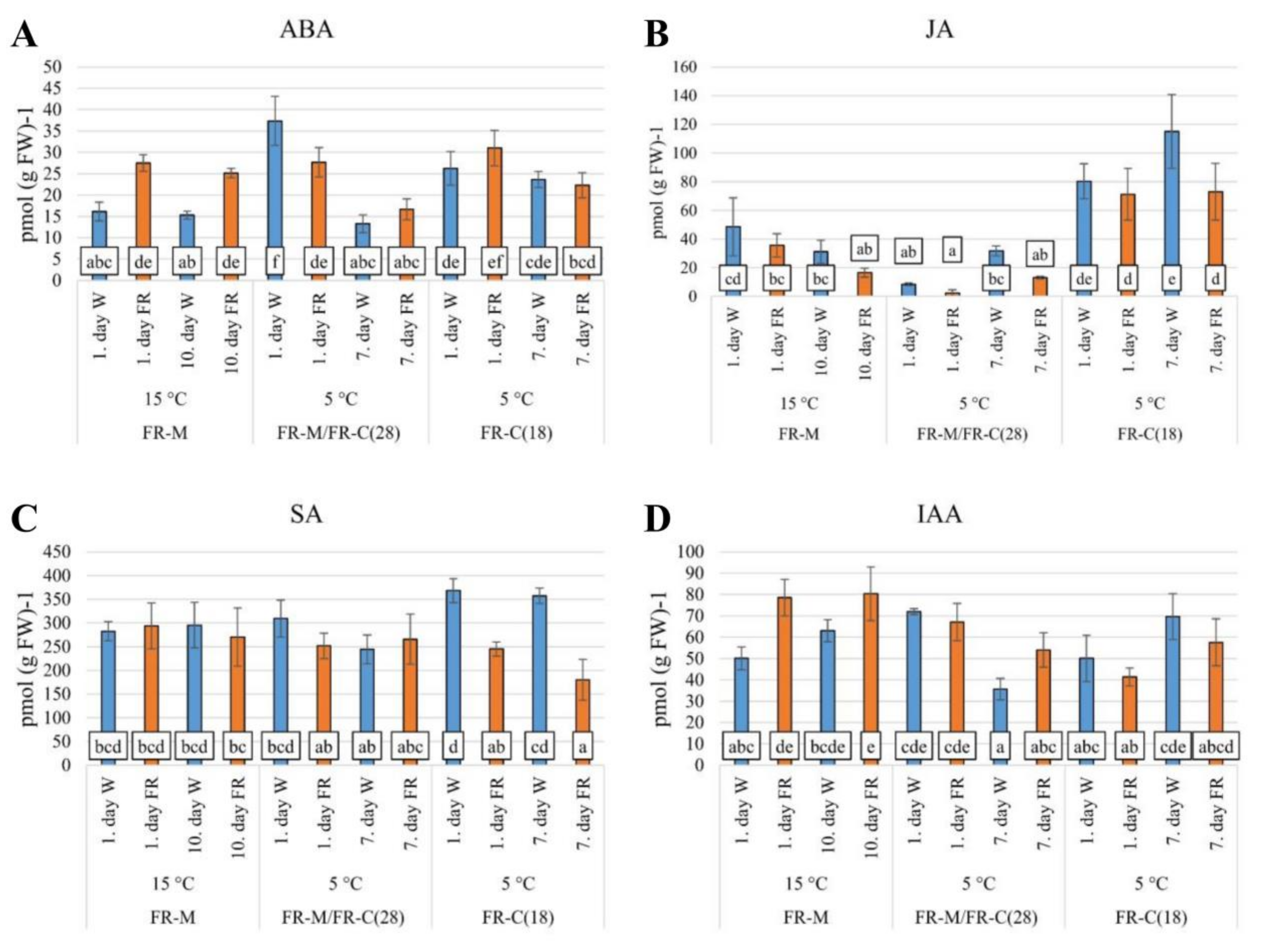 Biomolecules 11 00450 g003 Biomolecules 11 00450 g003