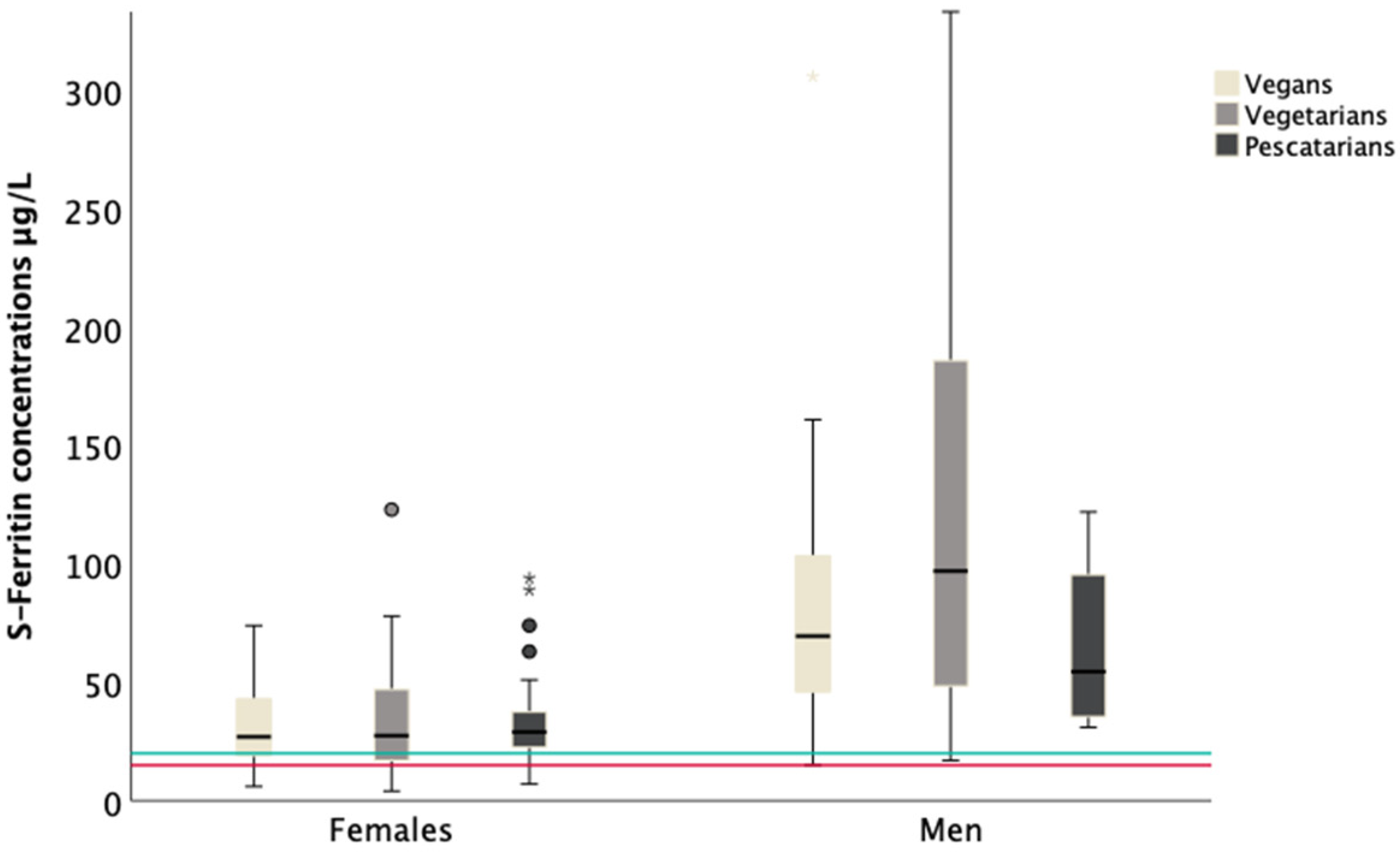 Biomolecules 11 00454 g001