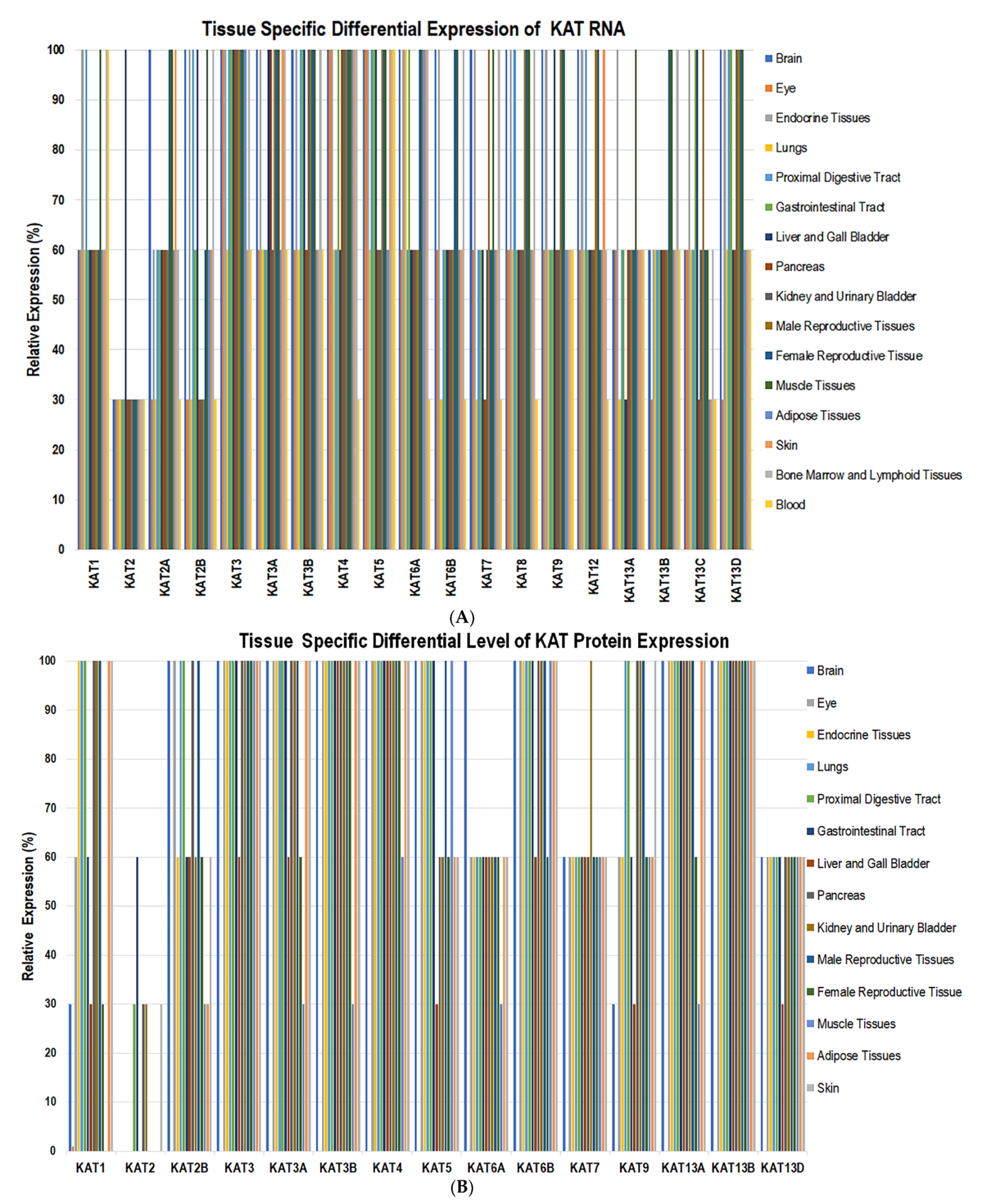 Biomolecules 11 00455 g003 Biomolecules 11 00455 g003