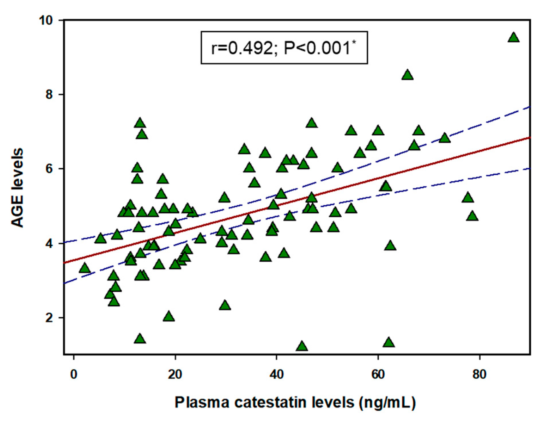 Biomolecules 11 00456 g003 Biomolecules 11 00456 g003